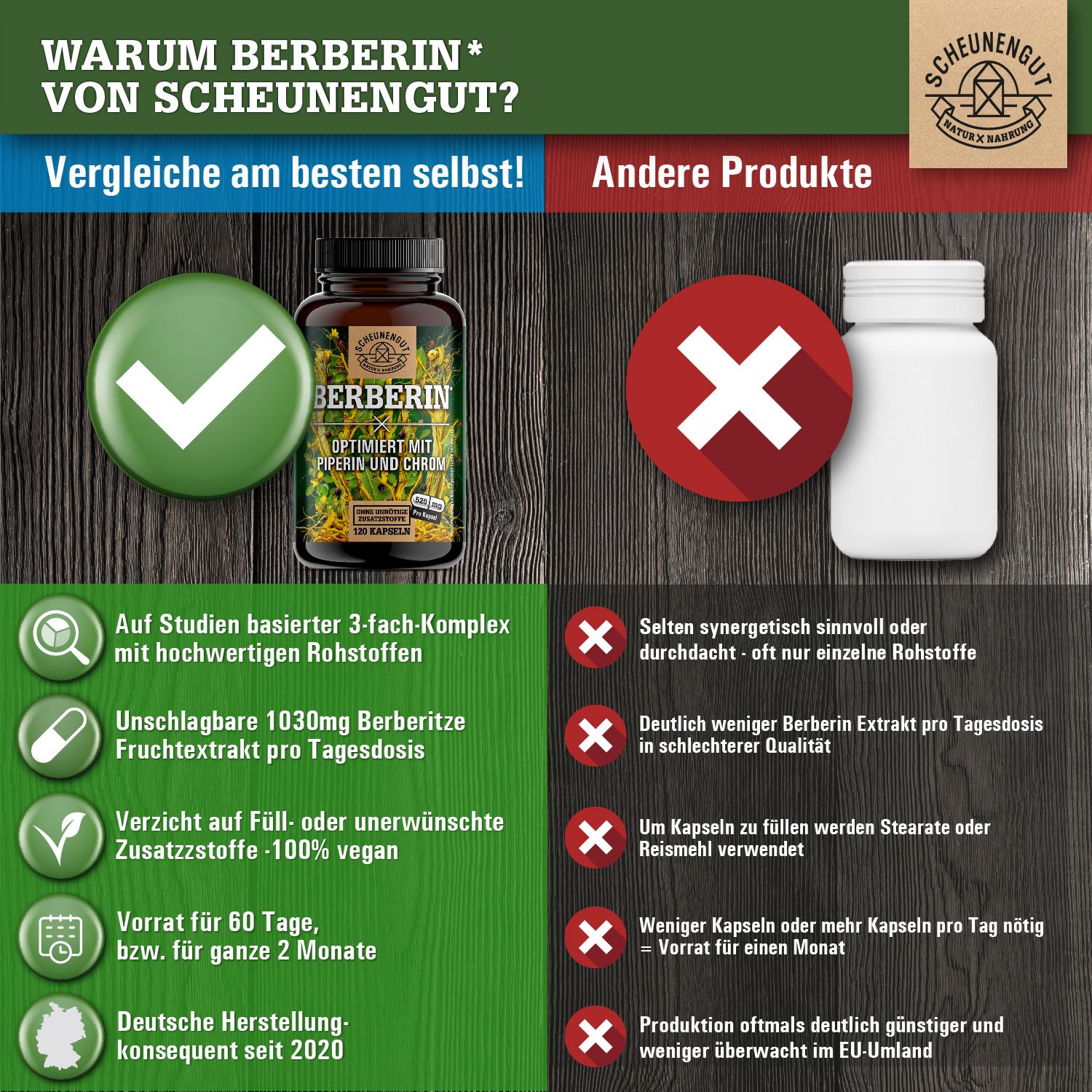 Vergleich von zwei Produkten. Links: braune Glasflasche mit Berberin-Kapseln. Rechts: weiße Flasche. Textliche Gegenüberstellung.