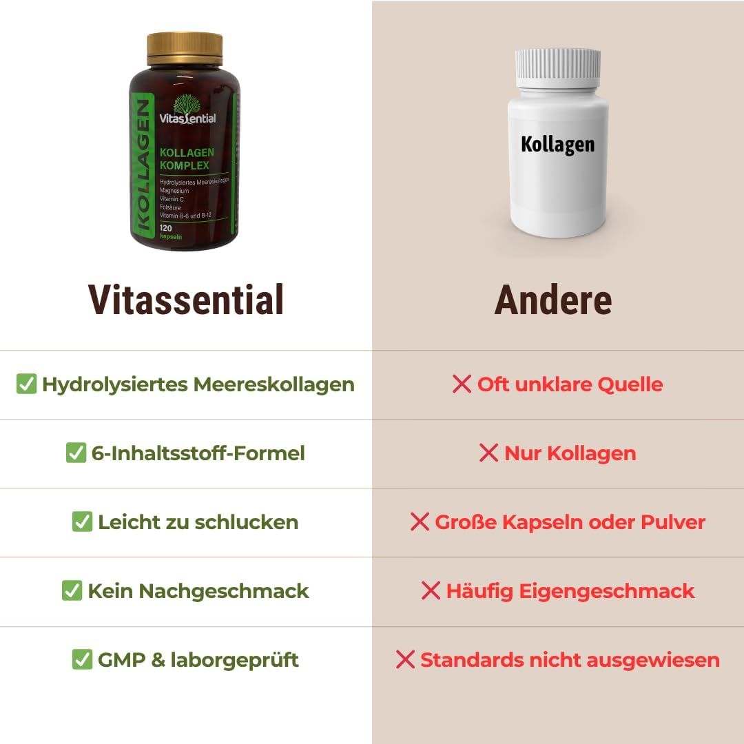 Vergleich von Vitassential Kollagen-Komplex und einem anderen Produkt. Vitassential: 6 Inhaltsstoffe, leicht zu schlucken, kein Nachgeschmack.