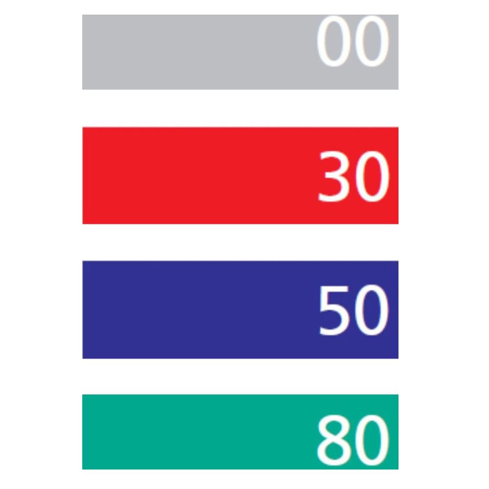 Vier farbige Balken mit Zahlen: Grau 00, Rot 30, Blau 50, Grün 80.