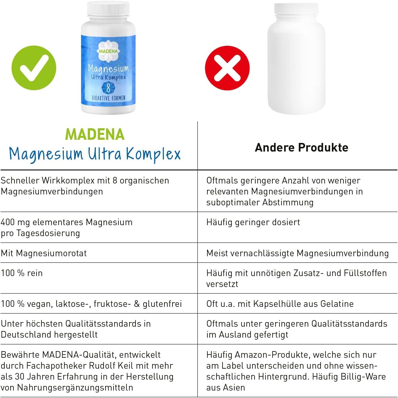 MADENA Magnesium Ultra Komplex