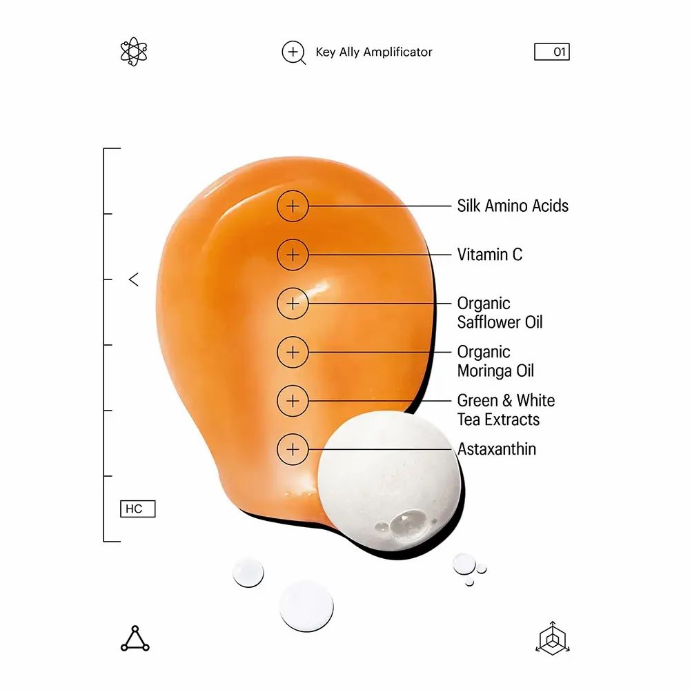 Grafik mit einem orangefarbenen Gel und einer weißen Kugel. Beschriftungen zeigen Inhaltsstoffe wie Seidenaminosäuren und Vitamin C.