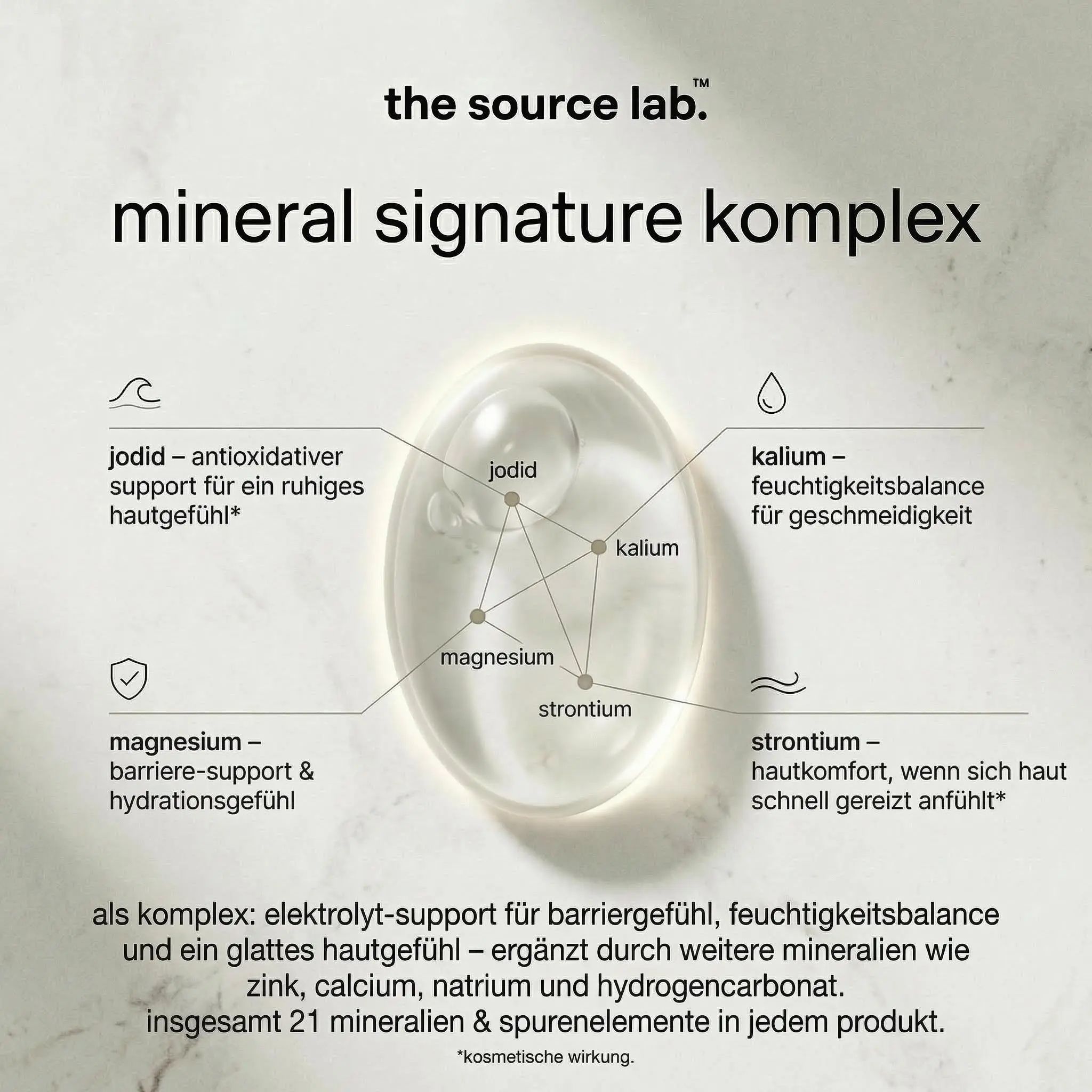 Grafik mit Mineralien-Komplex. Text: Jodid, Kalium, Magnesium, Strontium. Elektrolyt-Support für Barrieregefühl, Feuchtigkeitsbalance.