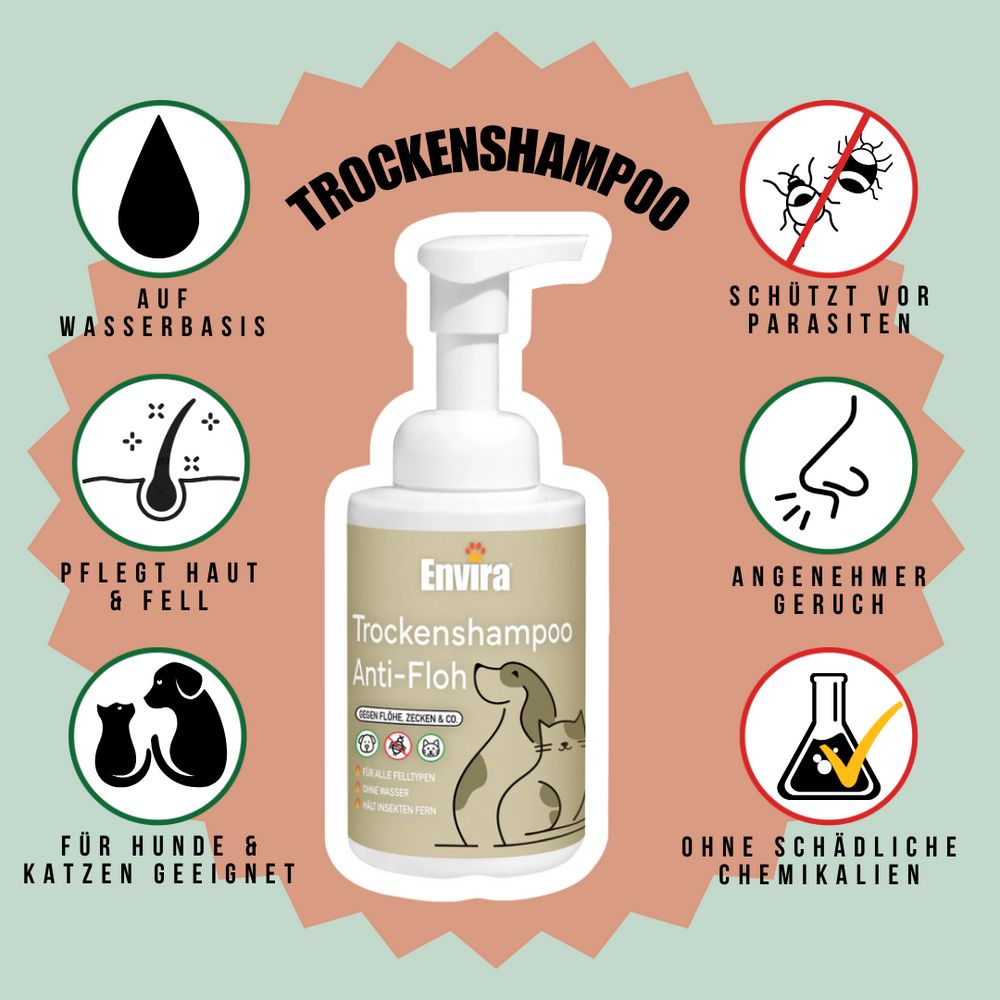 Produktflasche mit Pumpkopf, umgeben von Icons. Icons zeigen: Wasserbasis, Hautpflege, Hunde & Katzen, Parasitenschutz, angenehmer Geruch, keine Chemikalien.