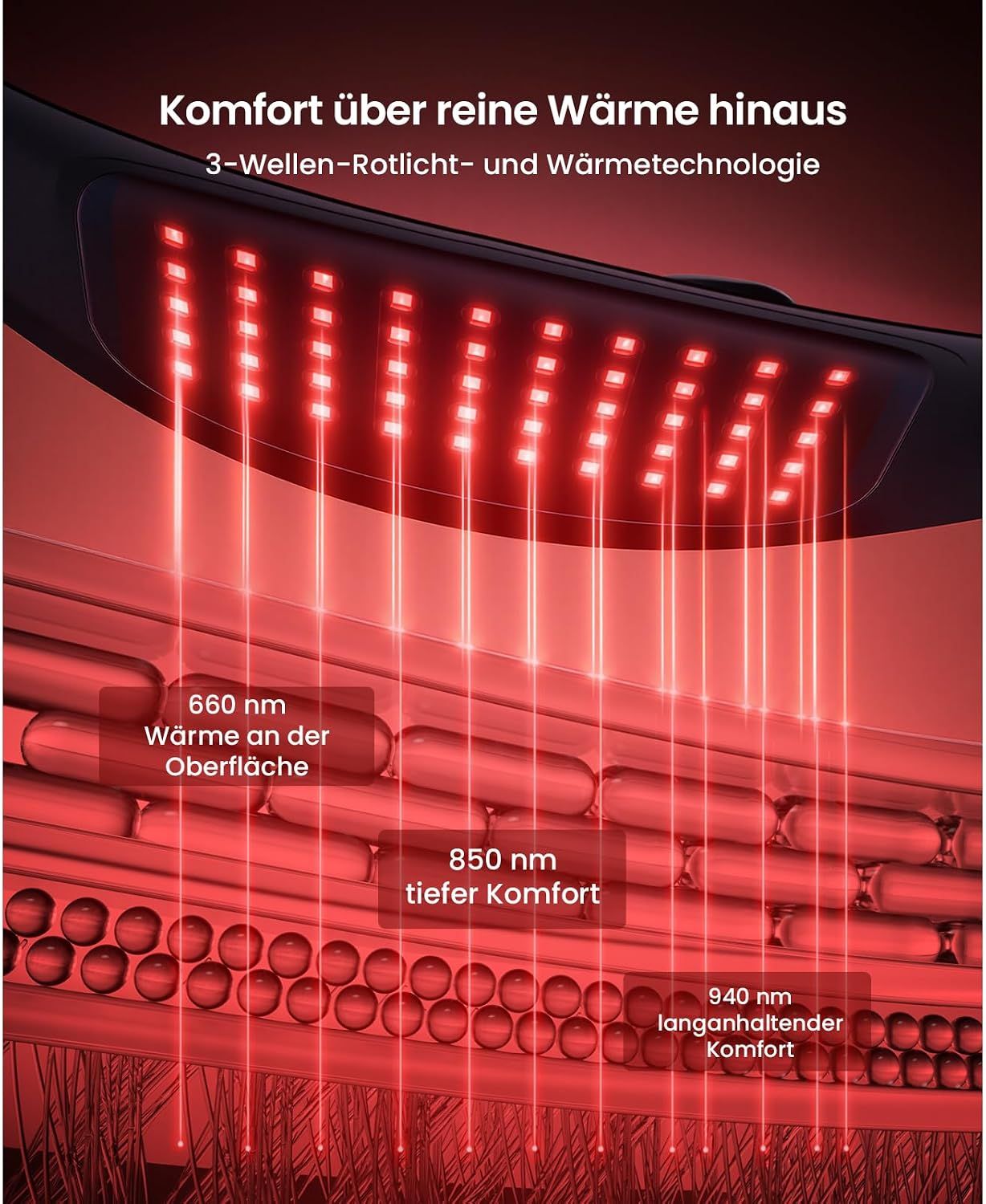 Heizkissen mit rotem Licht und Wärmetechnologie für tiefere Wirkung.