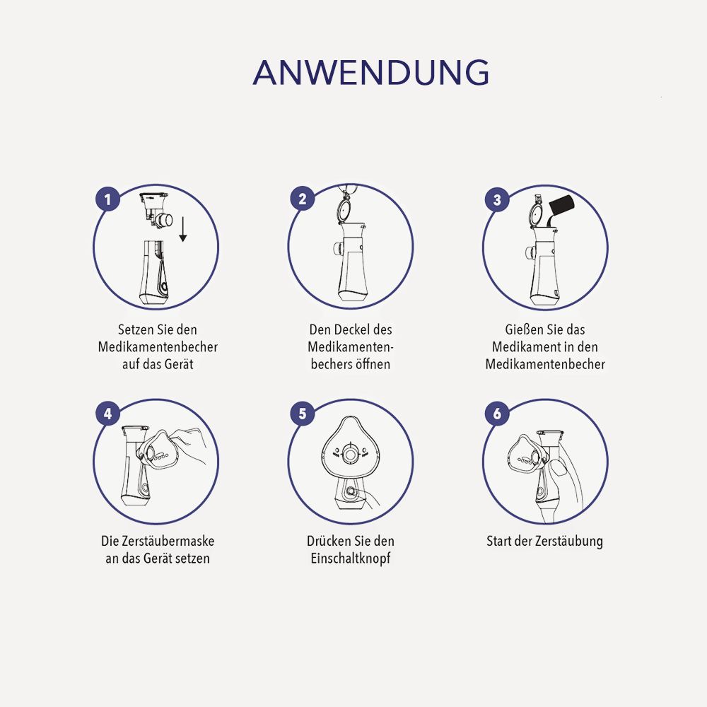 IEA Medical Inhalator + Kochsalzlösung + Ersatzmasken für Kinder und Erwachsene