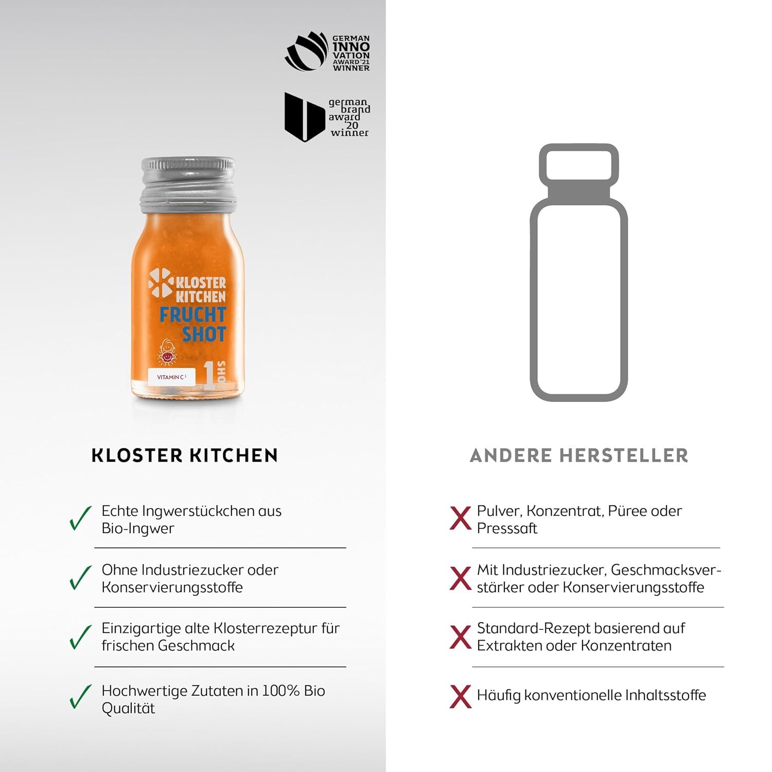 Produktflasche neben Vergleichsdiagramm. Links: Produktmerkmale. Rechts: Merkmale anderer Hersteller.