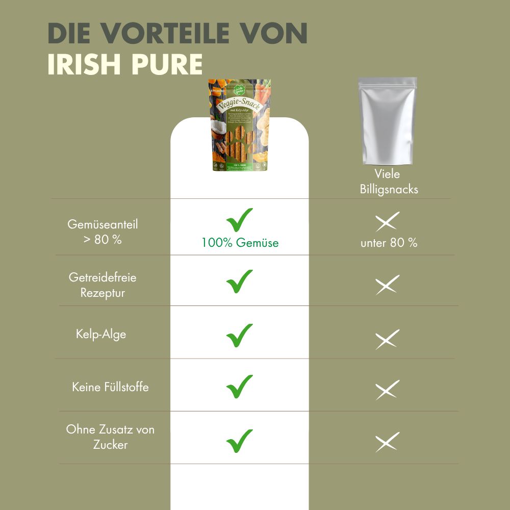 Vergleichstabelle der Vorteile von 'Irish Pure' Hundesnacks mit Gemüseanteil, getreidefreier Rezeptur und Kelp-Alge.