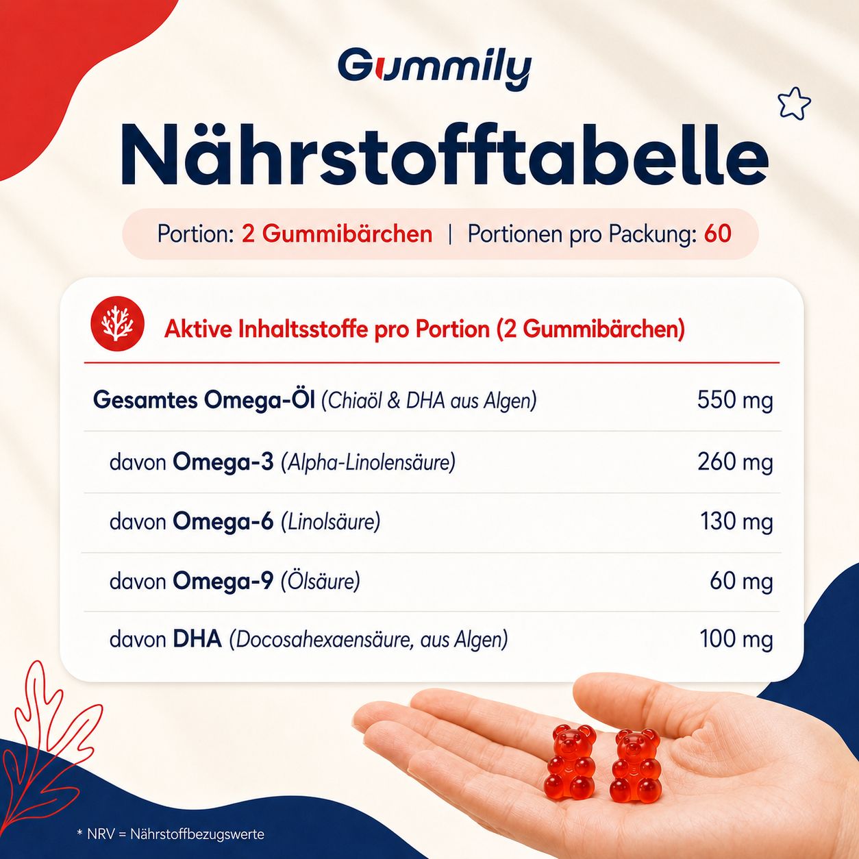 Nährwerttabelle für Gummily Kinder DHA Gummibärchen, zeigt Inhaltsstoffe und Mengen.