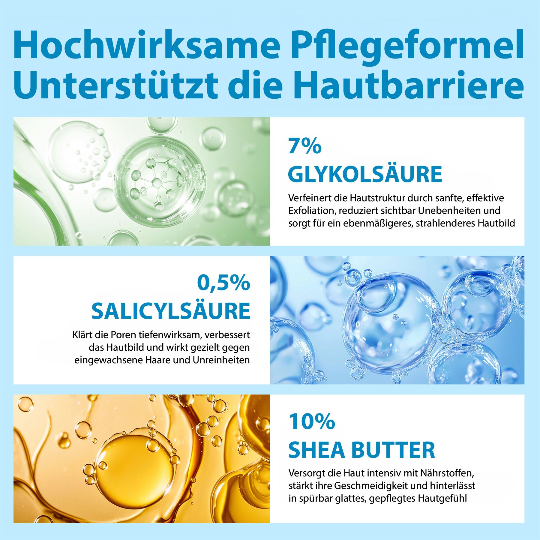 Grafik mit Inhaltsstoffen. 7% Glykolsäure, 0,5% Salicylsäure, 10% Sheabutter. Text: Unterstützt die Hautbarriere.