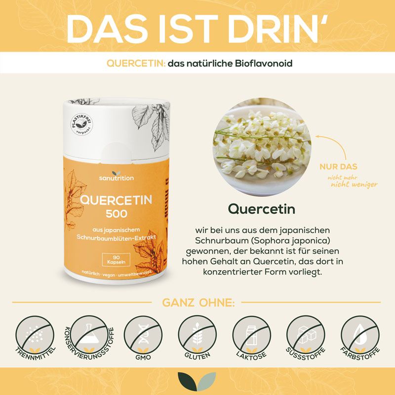 Infografik: Sanutrition Quercetin 500 Dose neben Informationen. Enthält Informationen zu Inhaltsstoffen und "Ganz ohne"-Zusätze.