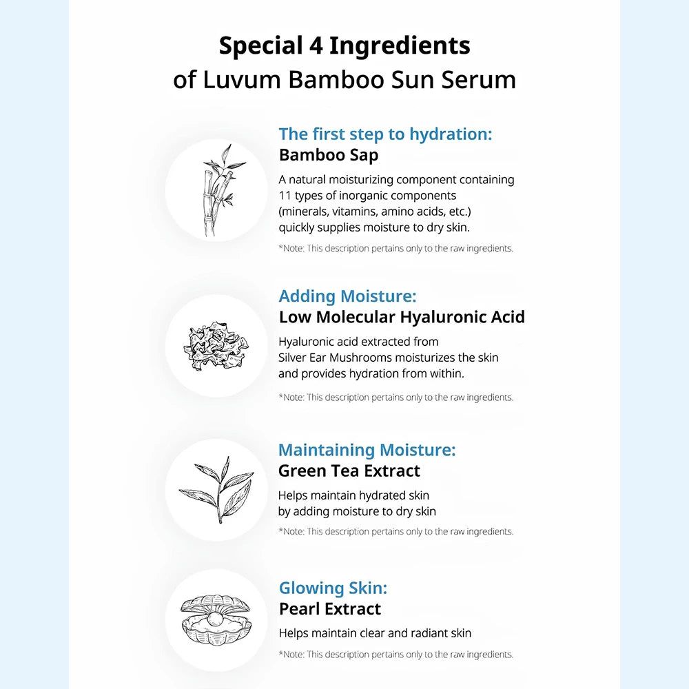 Infografik mit Inhaltsstoffen des LUVUM Bambus Sonnenserums. Enthält Bambussaft, Hyaluronsäure, Grüntee-Extrakt und Perlenextrakt.