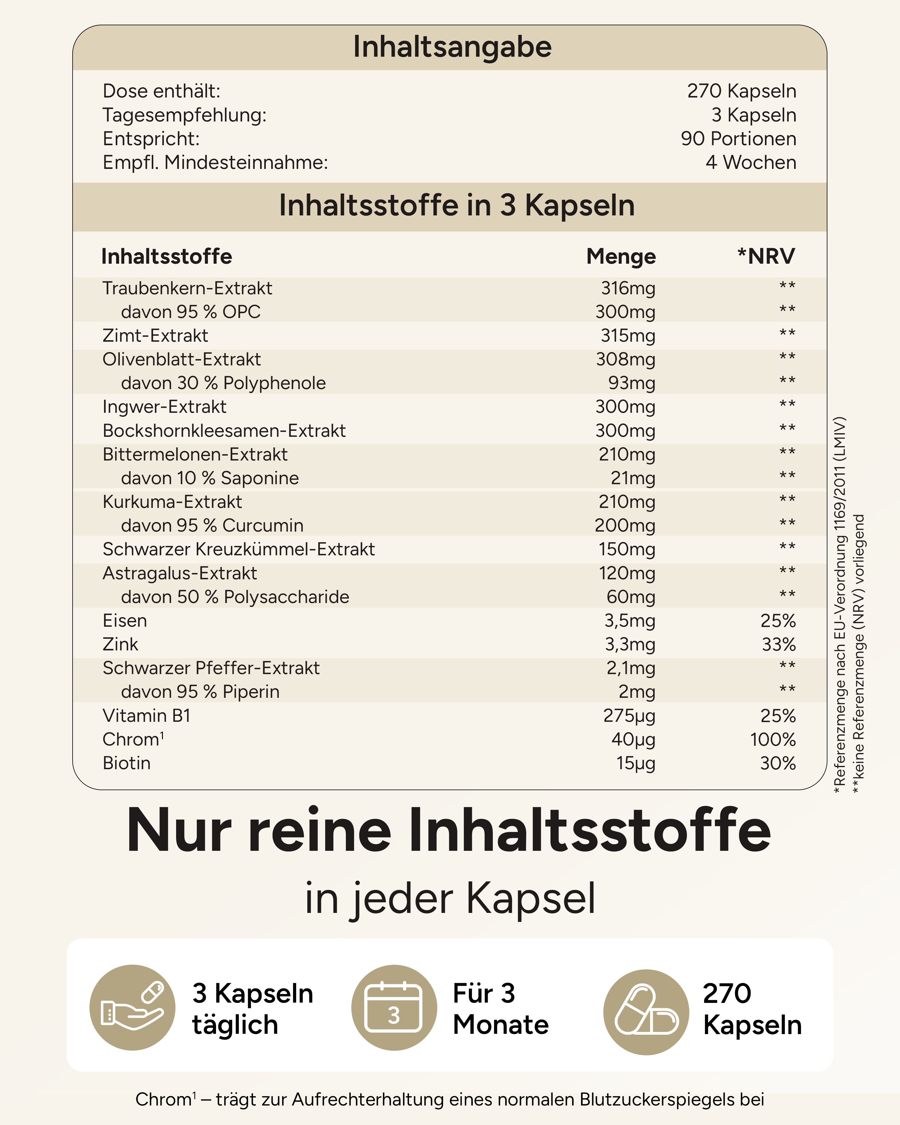 Nährwerttabelle mit Inhaltsstoffen pro 3 Kapseln. Enthält Traubenkern, Zimt, Olivenblatt, Ingwer, Eisen, Zink, Chrom, Biotin.