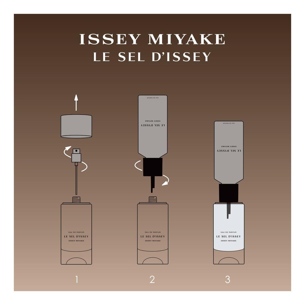 Grafische Darstellung der Befüllung. Schritte 1-3 zeigen das Nachfüllen des Flakons.