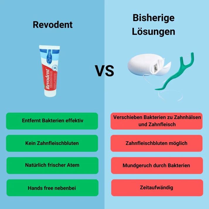 Revodent® Nachfüllpaste