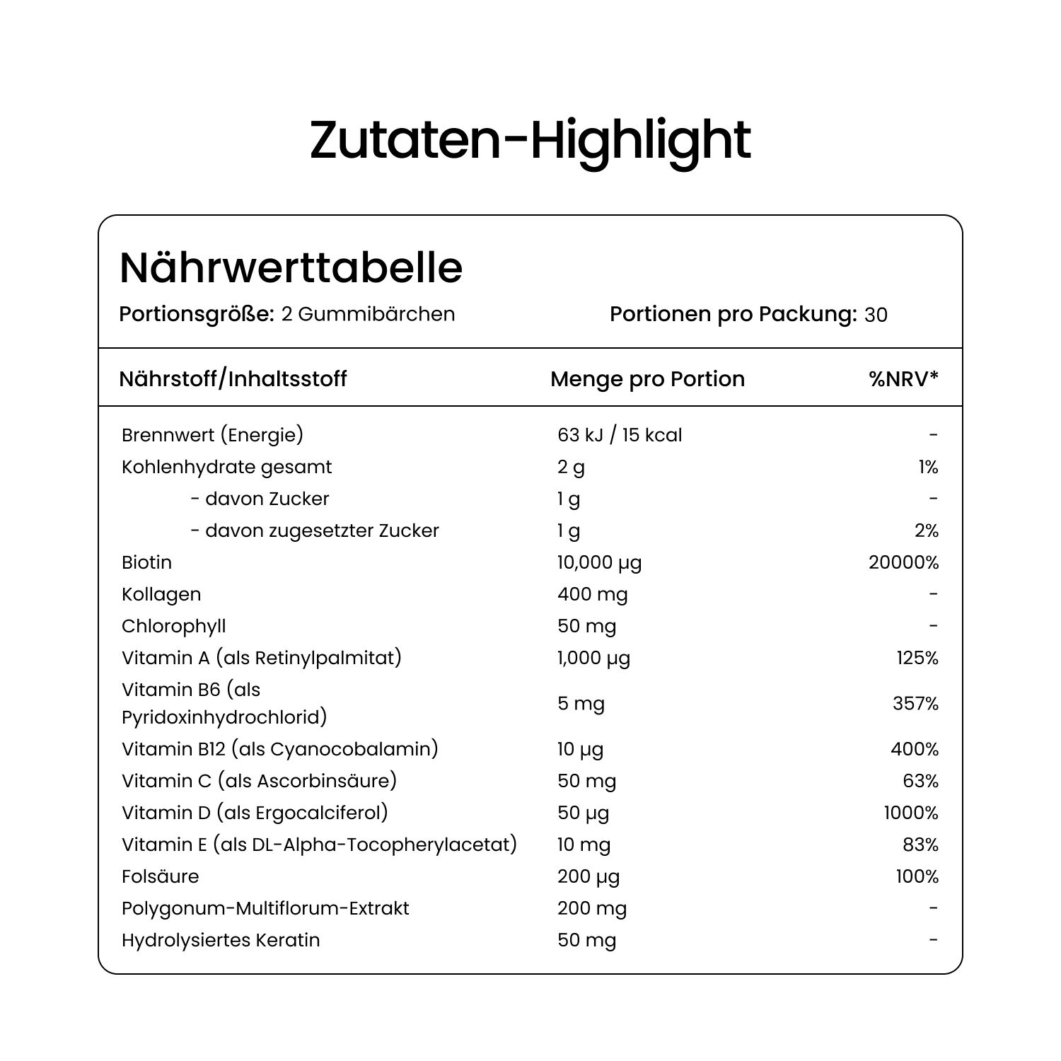 Nährwerttabelle. Portionsgröße: 2 Gummibärchen. Enthält Biotin, Kollagen, Vitamine und weitere Inhaltsstoffe. 30 Portionen pro Packung.