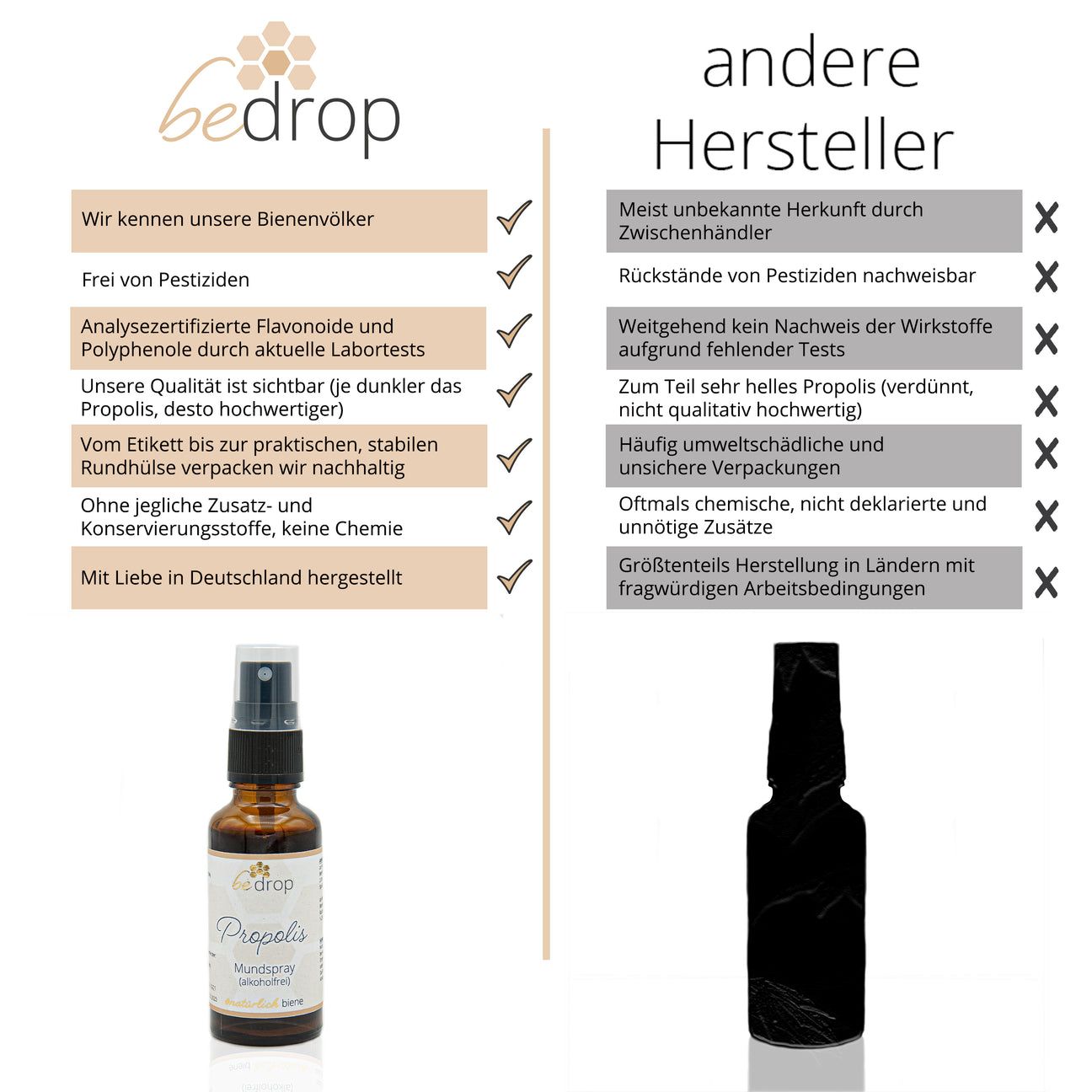 bedrop Vorteilsset: Propolis Tinktur Mundspray Spray  im 3er Set