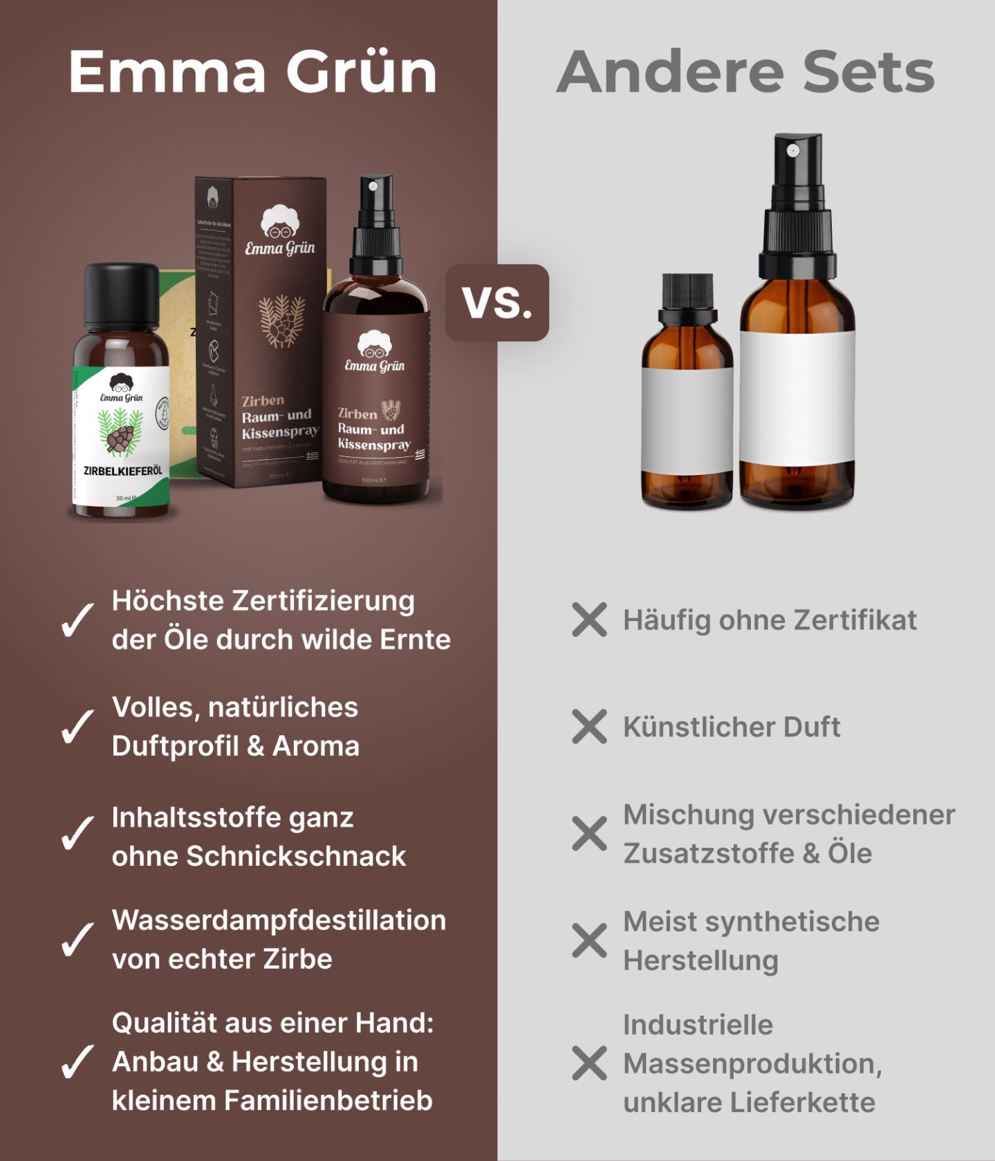 Emma Grün® Alpine Frische Spar-Set mit Wildwuchs Zirbenöl & Zirbelkiefer Kissenspray