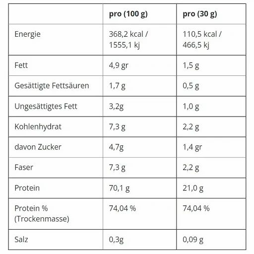 Applied Nutrition Critical Whey