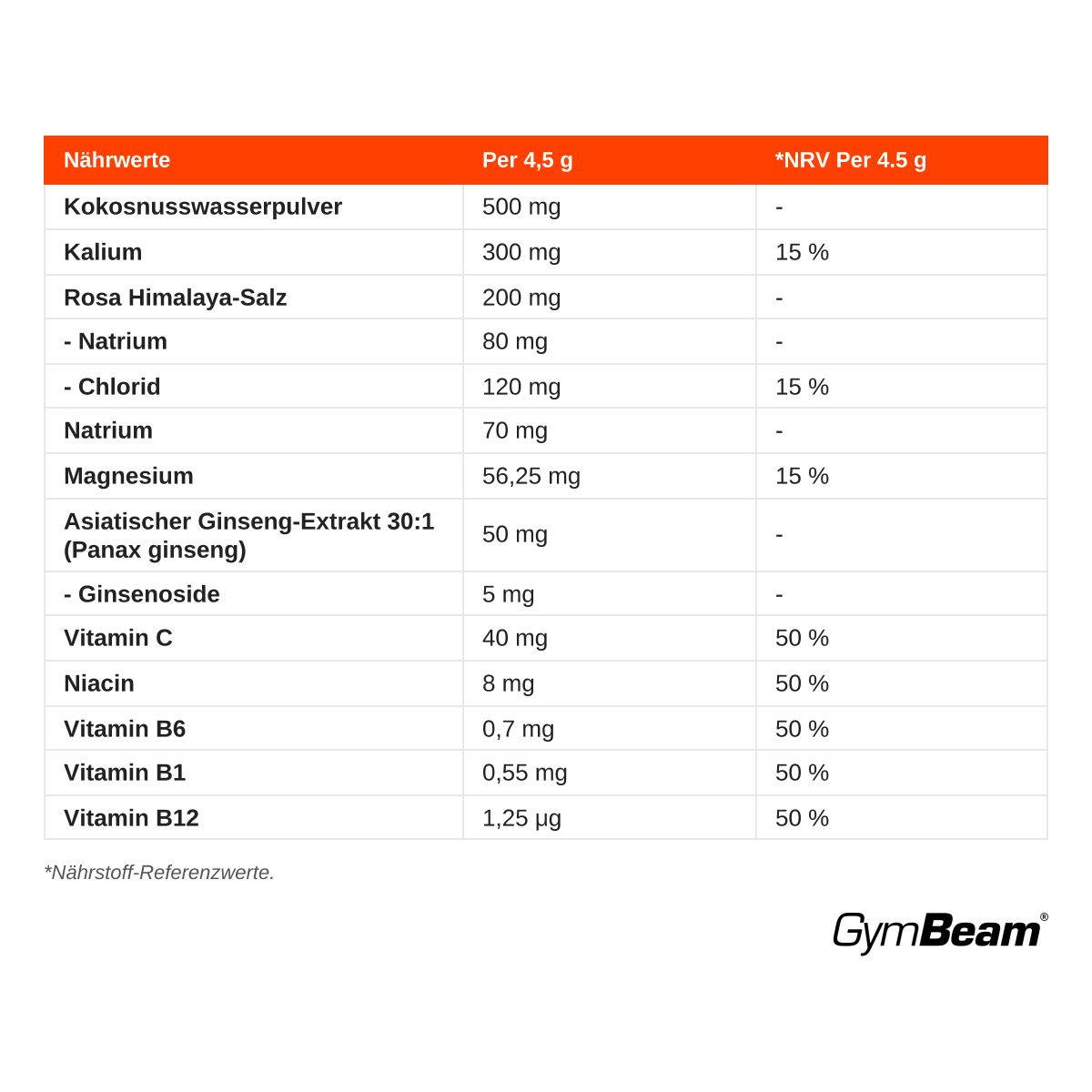 Nährwerttabelle für GymBeam Hydrate XP Pulver: Kokosnusswasserpulver, Kalium, Himalaya-Salz, Natrium, Magnesium, Ginseng, Vitamine C, B6, B1, B12.