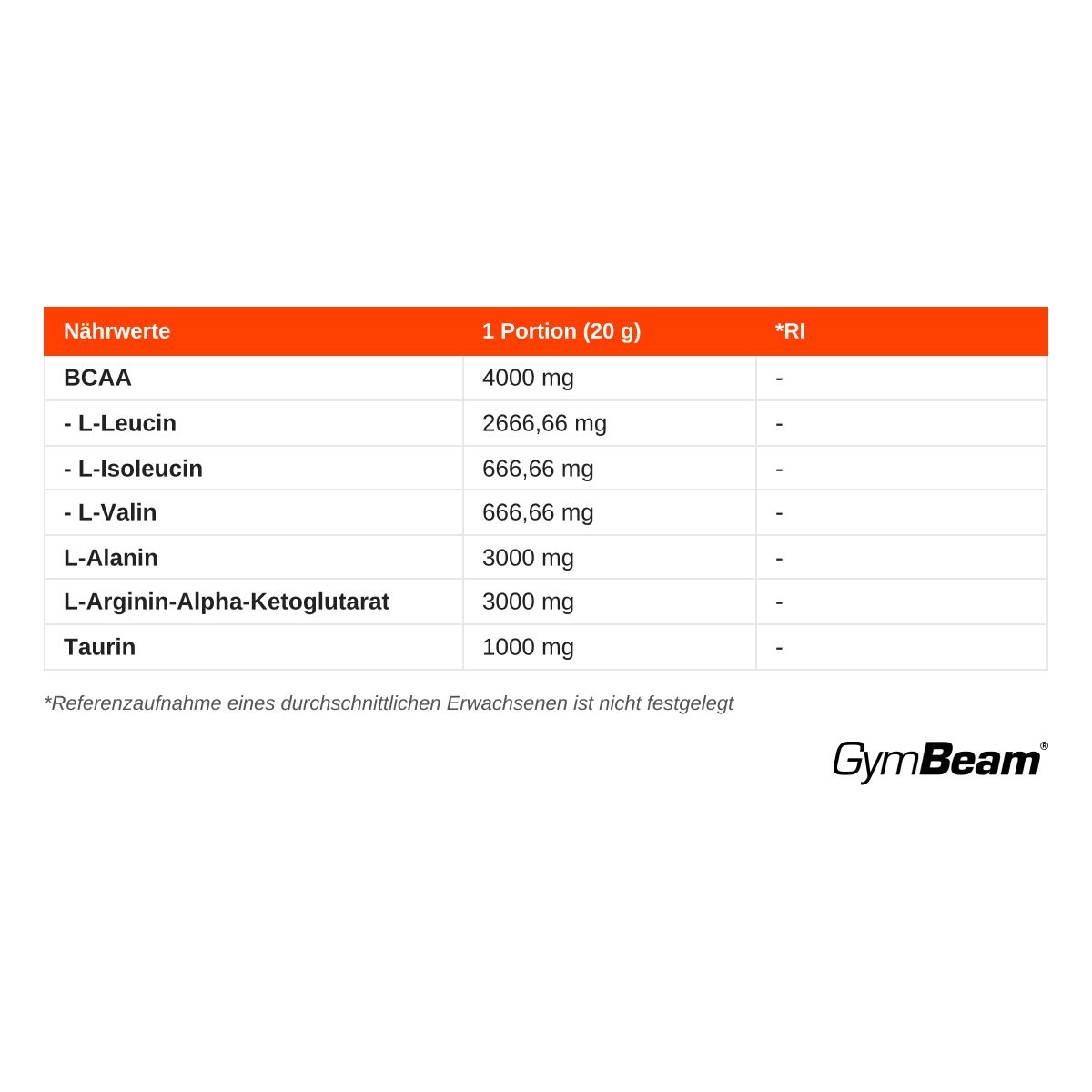 Nährwerttabelle für GymBeam Amino Fizzy: 4000mg BCAA pro Portion (20g), inklusive Taurin und L-Arginin-Alpha-Ketoglutarat.