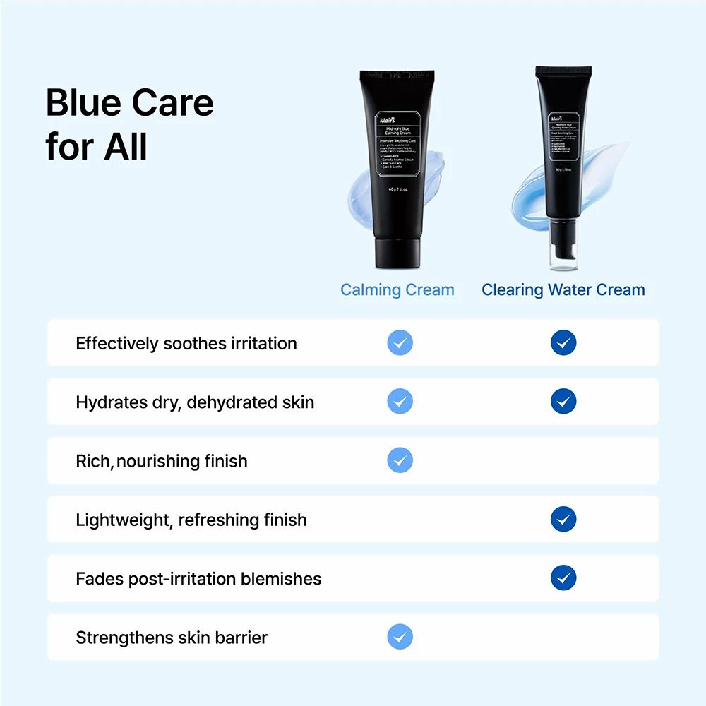 Zwei Tuben. Text: Blue Care for All. Vergleich: Beruhigungscreme und Clearing Water Cream. Vorteile werden verglichen.