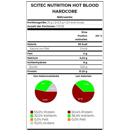 Nährwertangaben für Scitec Hot Blood Hardcore: Kalorien, Fett, Natrium, Kohlenhydrate, Zucker, Protein. Makronährstoff- und Kalorienverteilung.