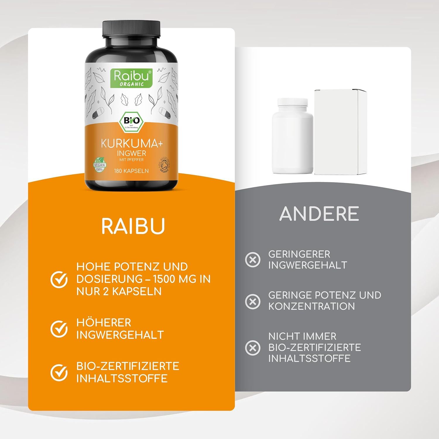 Vergleich von Raibu-Kapseln mit anderen Produkten. Aufschrift: Raibu, hohe Potenz, höherer Ingwergehalt, Bio-Inhaltsstoffe.
