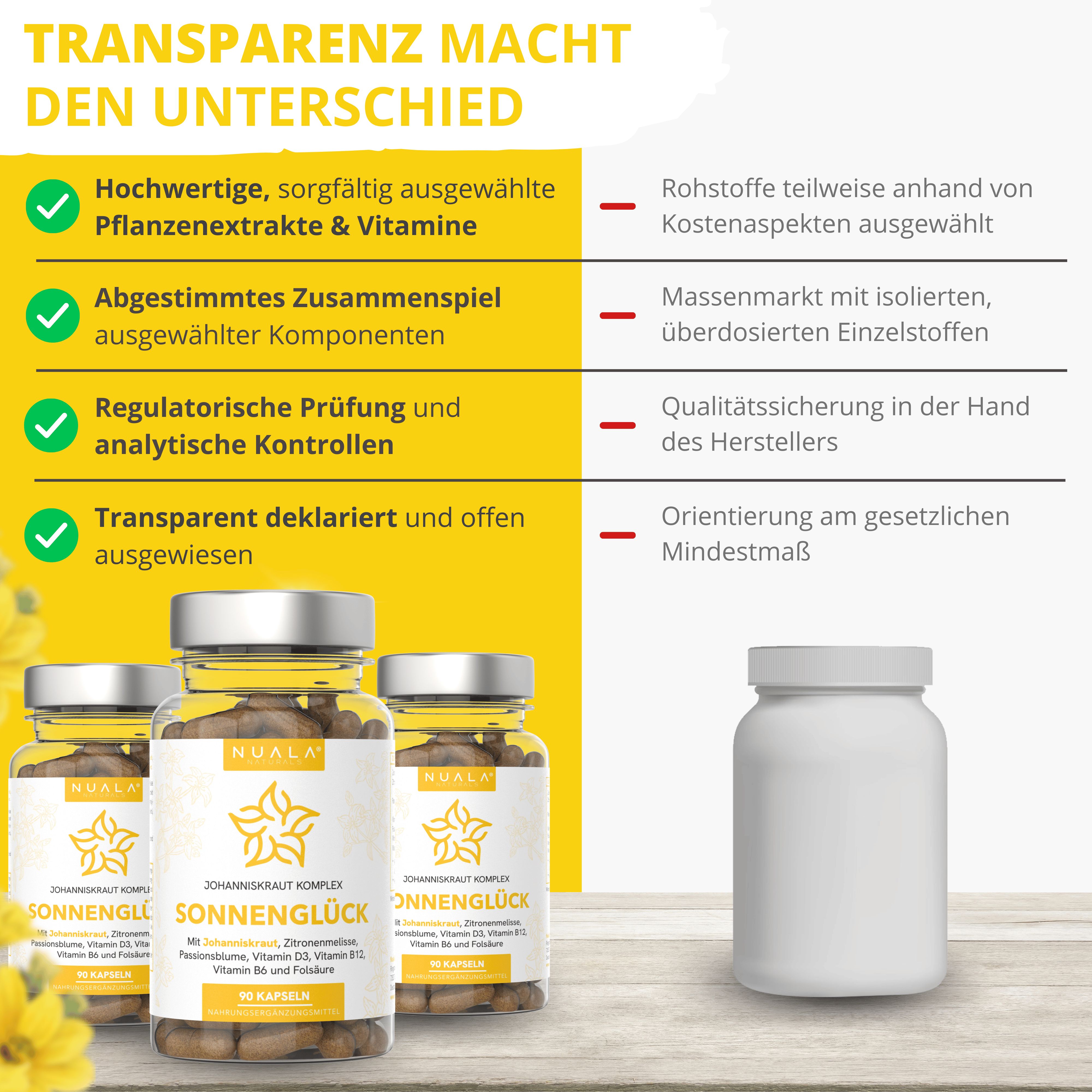 Drei Gläser SONNENGLÜCK Kapseln. Text: NUALA, transparente Deklaration, hochwertige Pflanzenextrakte & Vitamine, abgestimmtes Zusammenspiel.