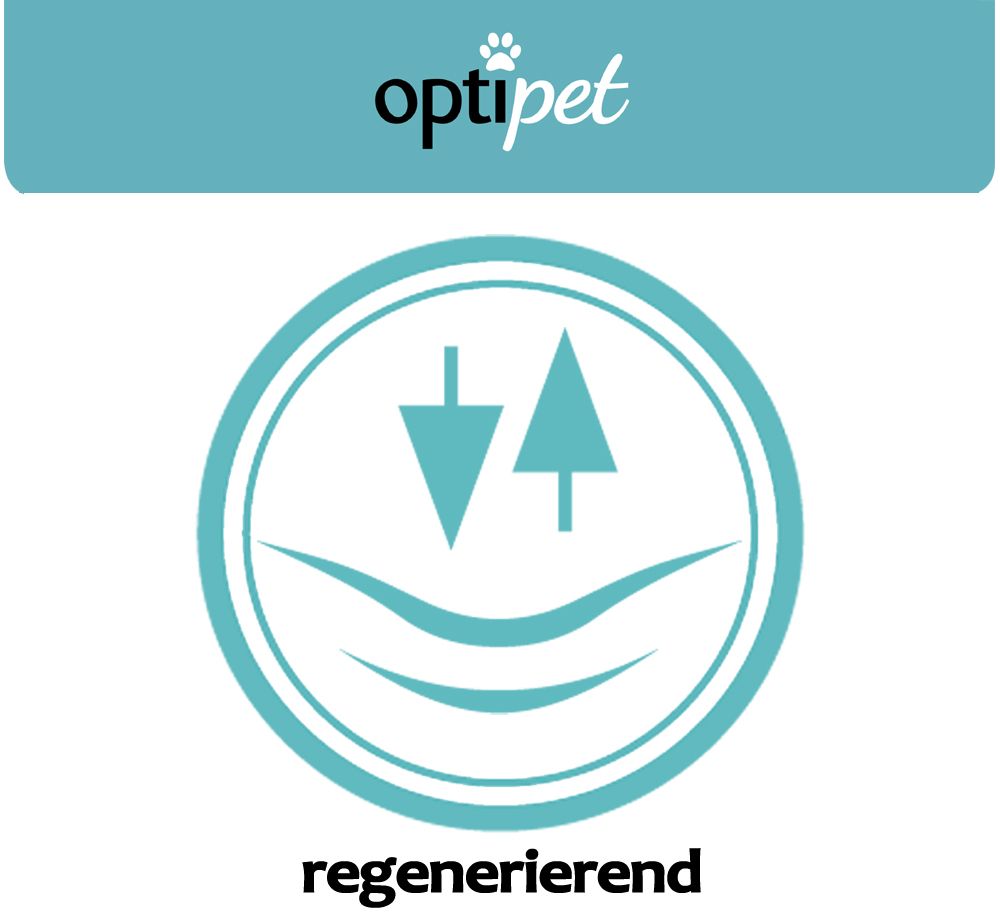 Blaues Logo mit Symbolen: Pfeile, Baum, Wellen. Text: regenerierend. Optipet Logo oben.