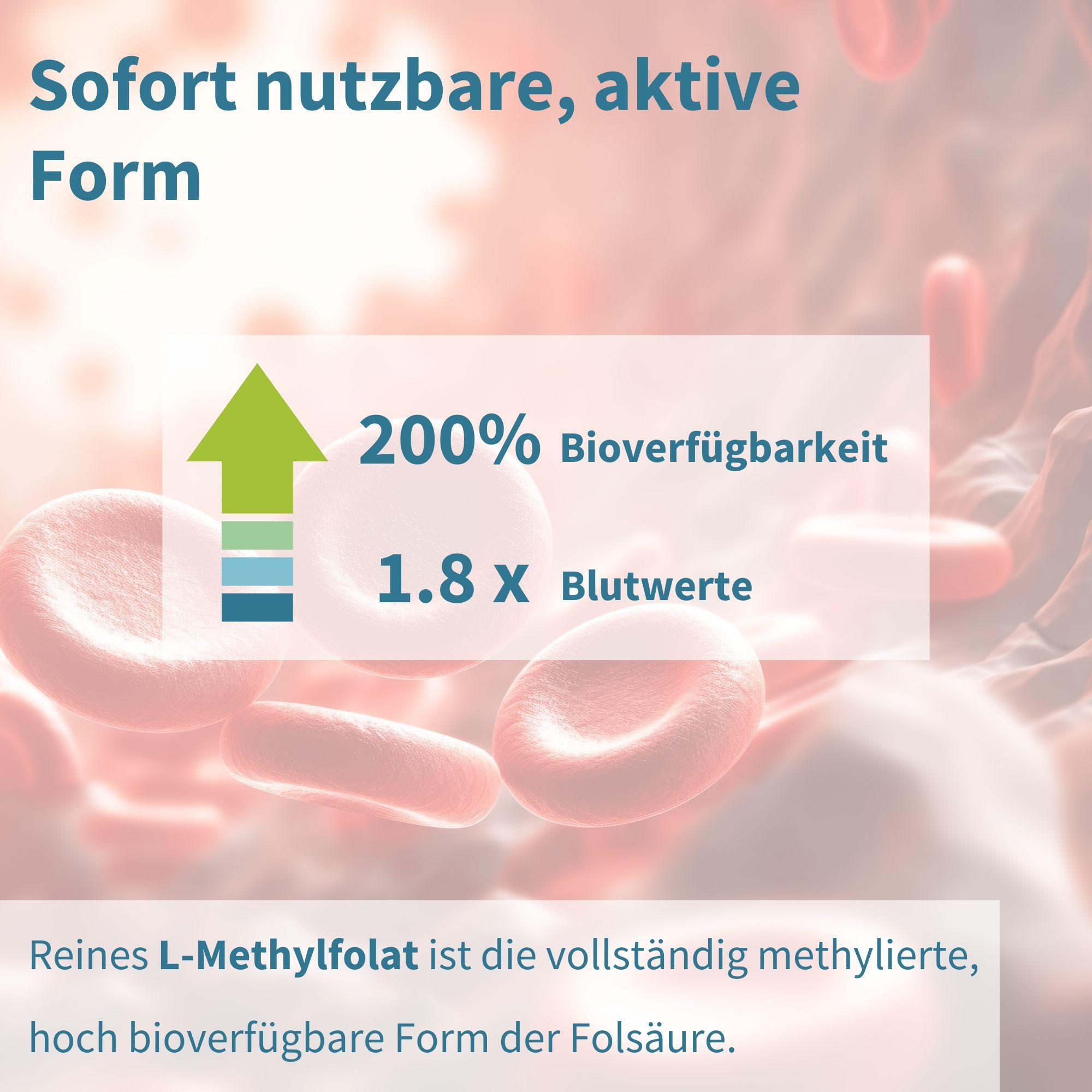 Rote Blutkörperchen mit Pfeil, der 200% Bioverfügbarkeit anzeigt.
