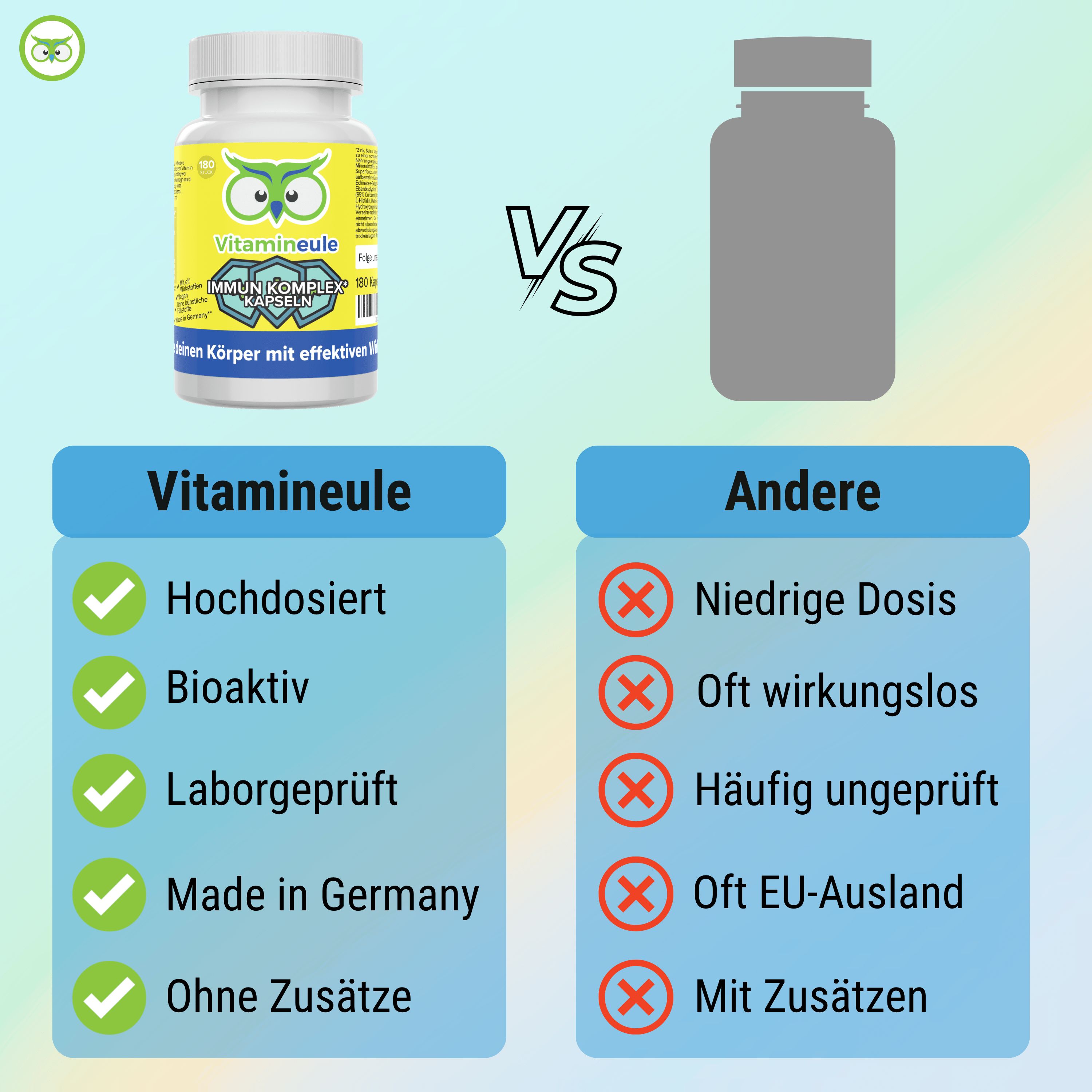 Vergleich: Vitamineule® vs. Andere. Vitamineule®: Hochdosiert, Bioaktiv, Laborgeprüft, Made in Germany, Ohne Zusätze. Andere: Niedrige Dosis, etc.