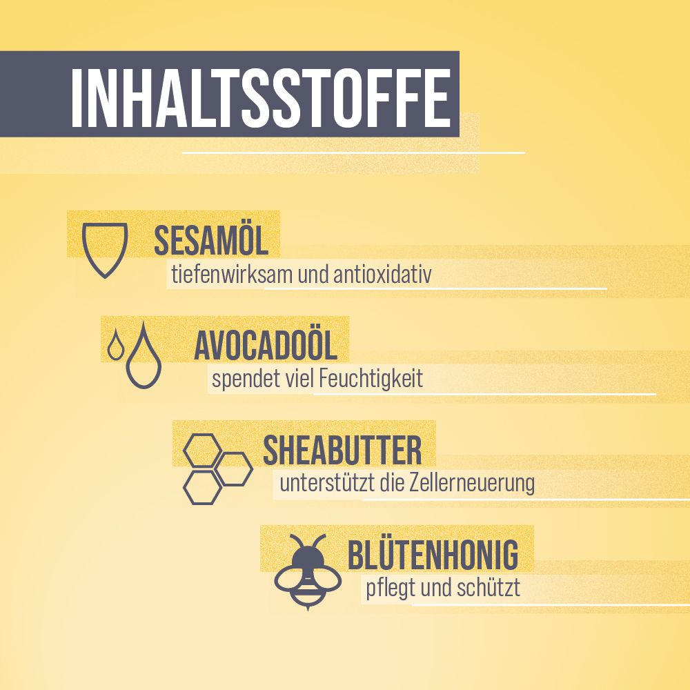 Grafik mit Inhaltsstoffen: Sesamöl, Avocadoöl, Sheabutter, Blütenhonig. Gelber Hintergrund mit Text: Inhaltsstoffe.