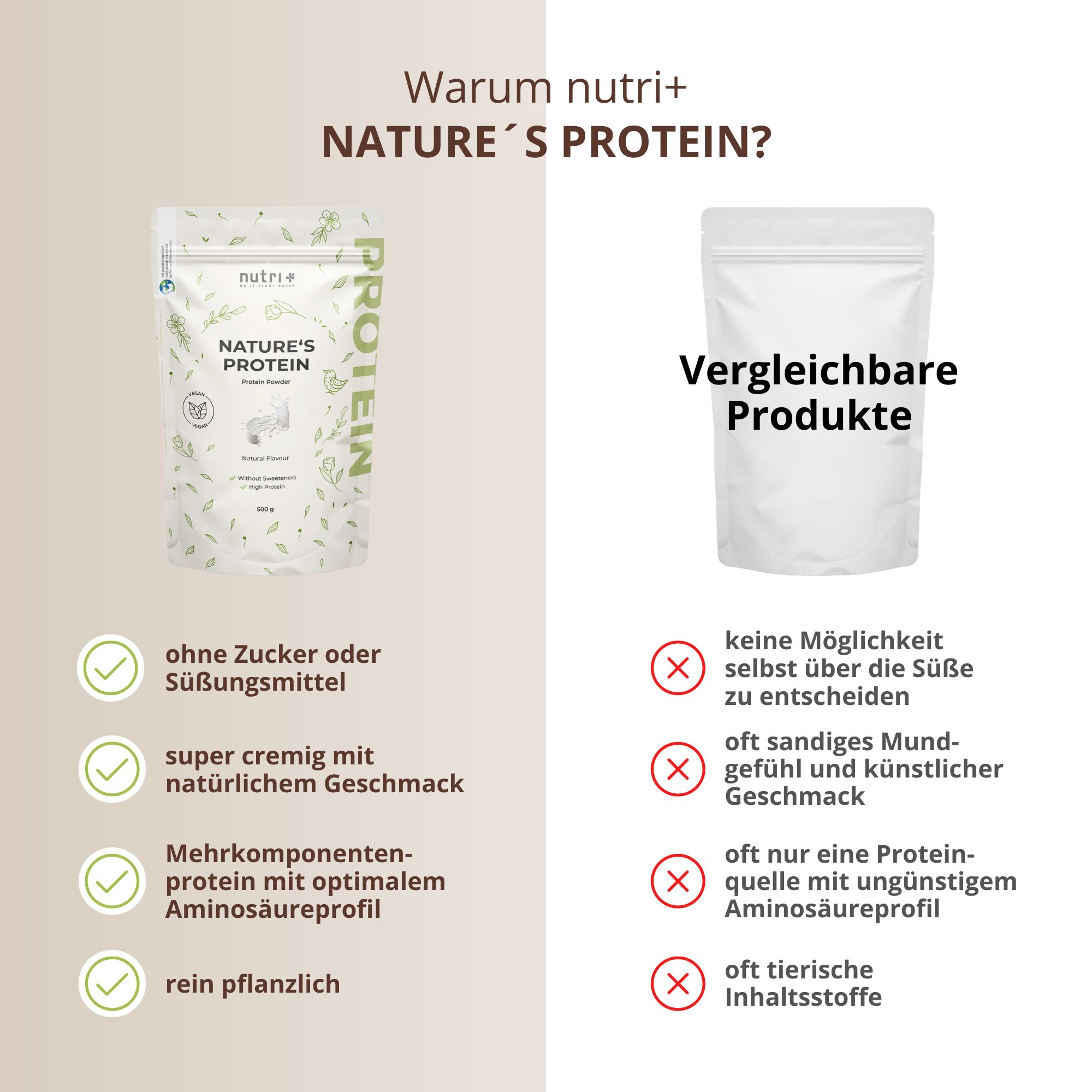 Vergleich von nutri+ Nature's Protein mit anderen Produkten. Vorteile: ohne Zucker, cremig, optimales Aminosäureprofil, rein pflanzlich. Nachteile: keine Süße, sandig, tierische Inhaltsstoffe.