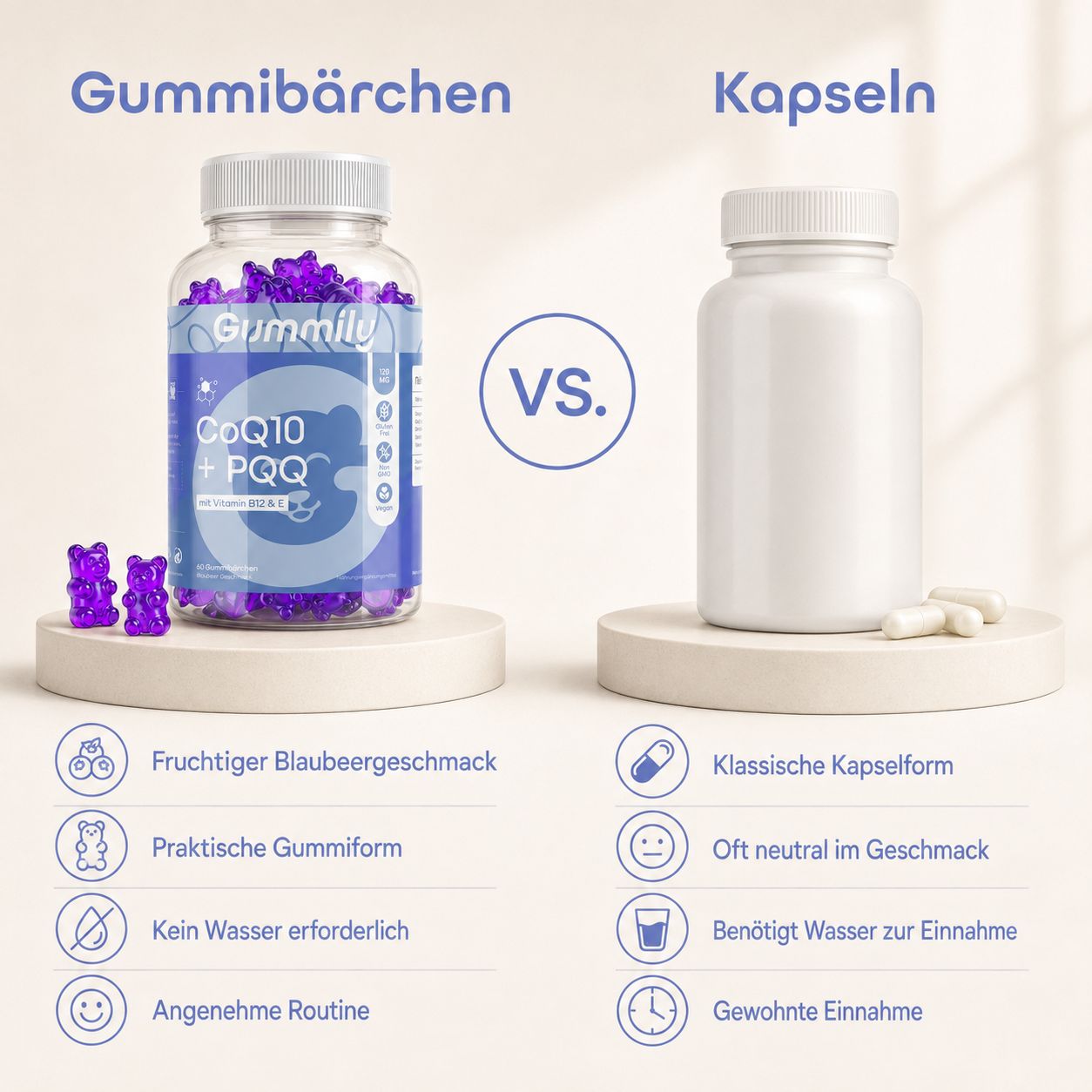 Vergleich von Gummily Coenzym Q10 + PQQ Gummibärchen mit Kapseln, zeigt Vorteile der Gummiform.
