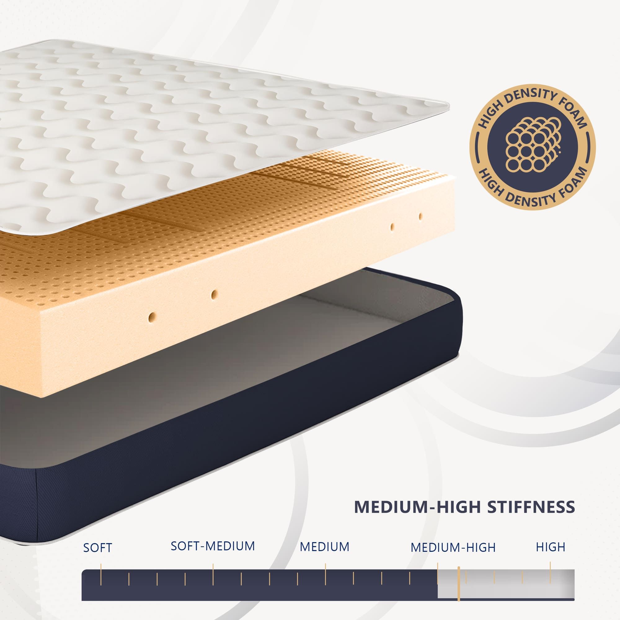 The White Stone Matratze 120x190 cm aus hypoallergenem Waterfoam, 30 cm