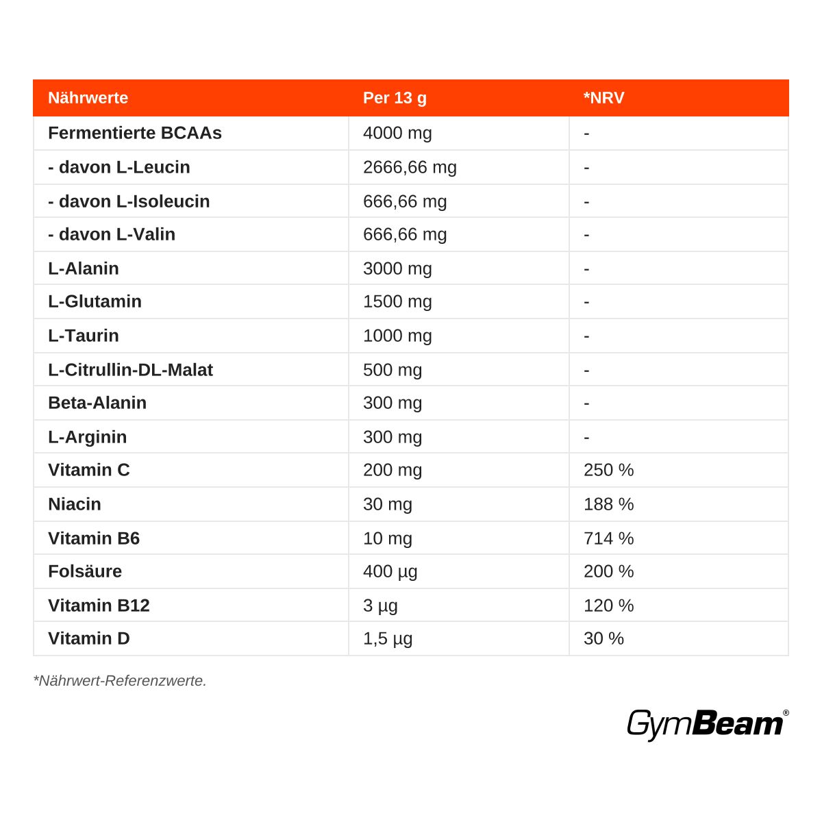 Nährwerttabelle für GymBeam ProAMINO Stim-Free Aminosäuren Pulver, 13g Portion.