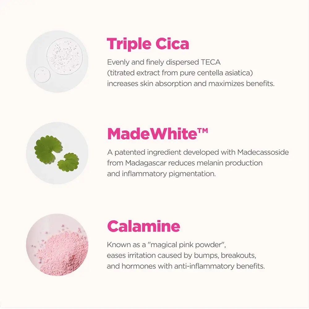 Drei Kreise mit Inhaltsstoffen: Triple Cica, MadeWhite, Calamine. Textbeschreibungen der Inhaltsstoffe und deren Wirkung.
