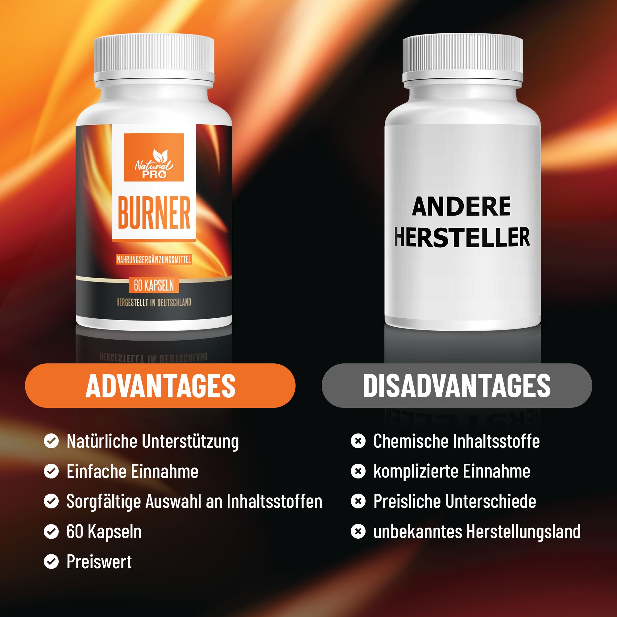 Zwei weiße Pillenflaschen. Eine mit Aufschrift "Natural Pro | BURNER", die andere mit "ANDERE HERSTELLER". Vorteile und Nachteile werden verglichen.