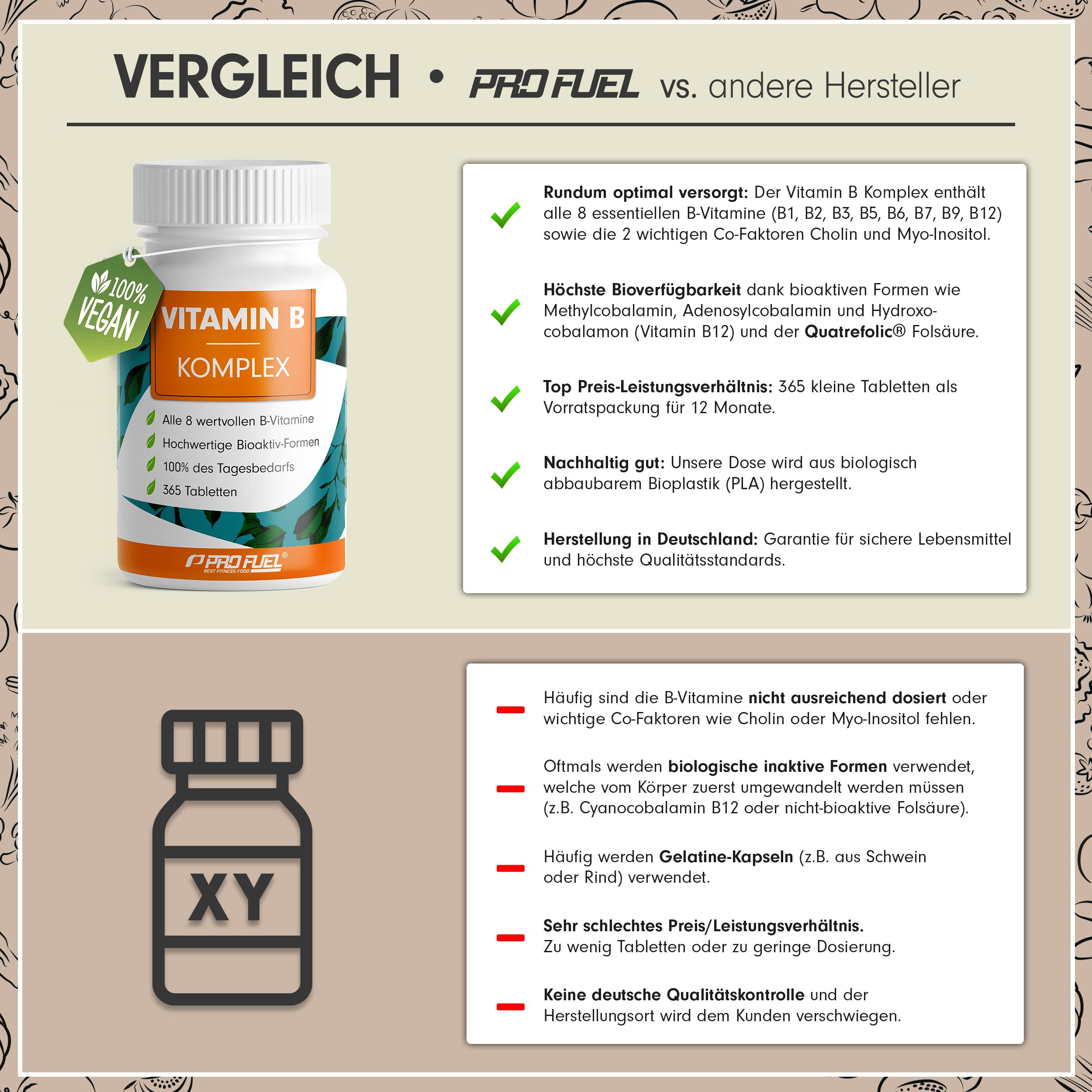 Vergleichstabelle. Flasche VITAMIN B KOMPLEX neben anderen Herstellern. Vorteile: bioaktive Formen, 365 Tabletten, nachhaltige Verpackung.