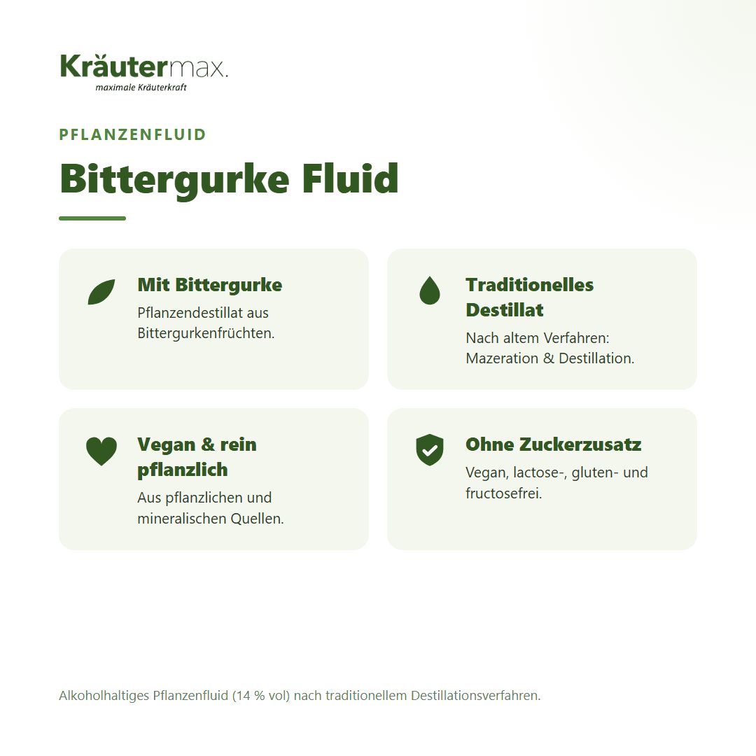 Vier Infoboxen: Mit Bittergurke, Traditionelles Destillat, Vegan & rein pflanzlich, Ohne Zuckerzusatz.