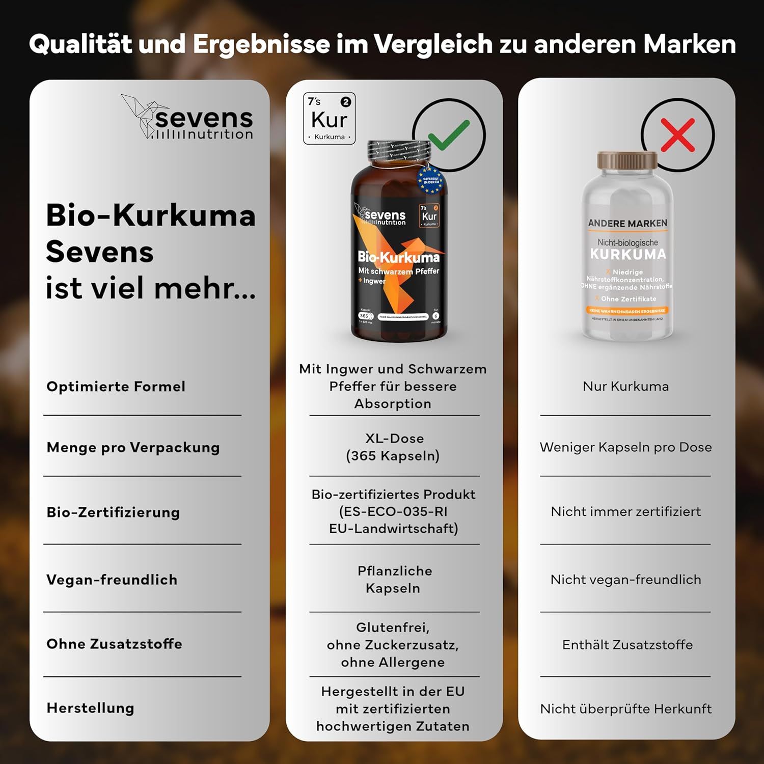 Vergleich: SEVENS Bio-Kurkuma (optimierte Formel, 365 Kapseln, bio-zertifiziert) vs. andere Marken (nur Kurkuma).