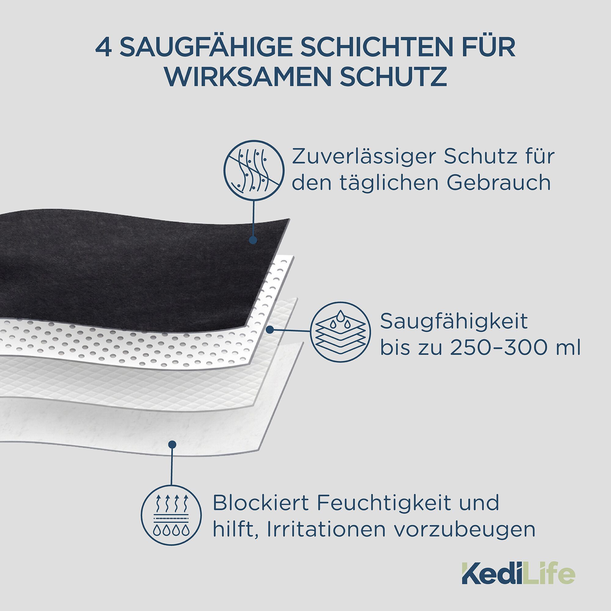 KediLife Inkontinenzunterhose für Herren, Boxershorts Blau