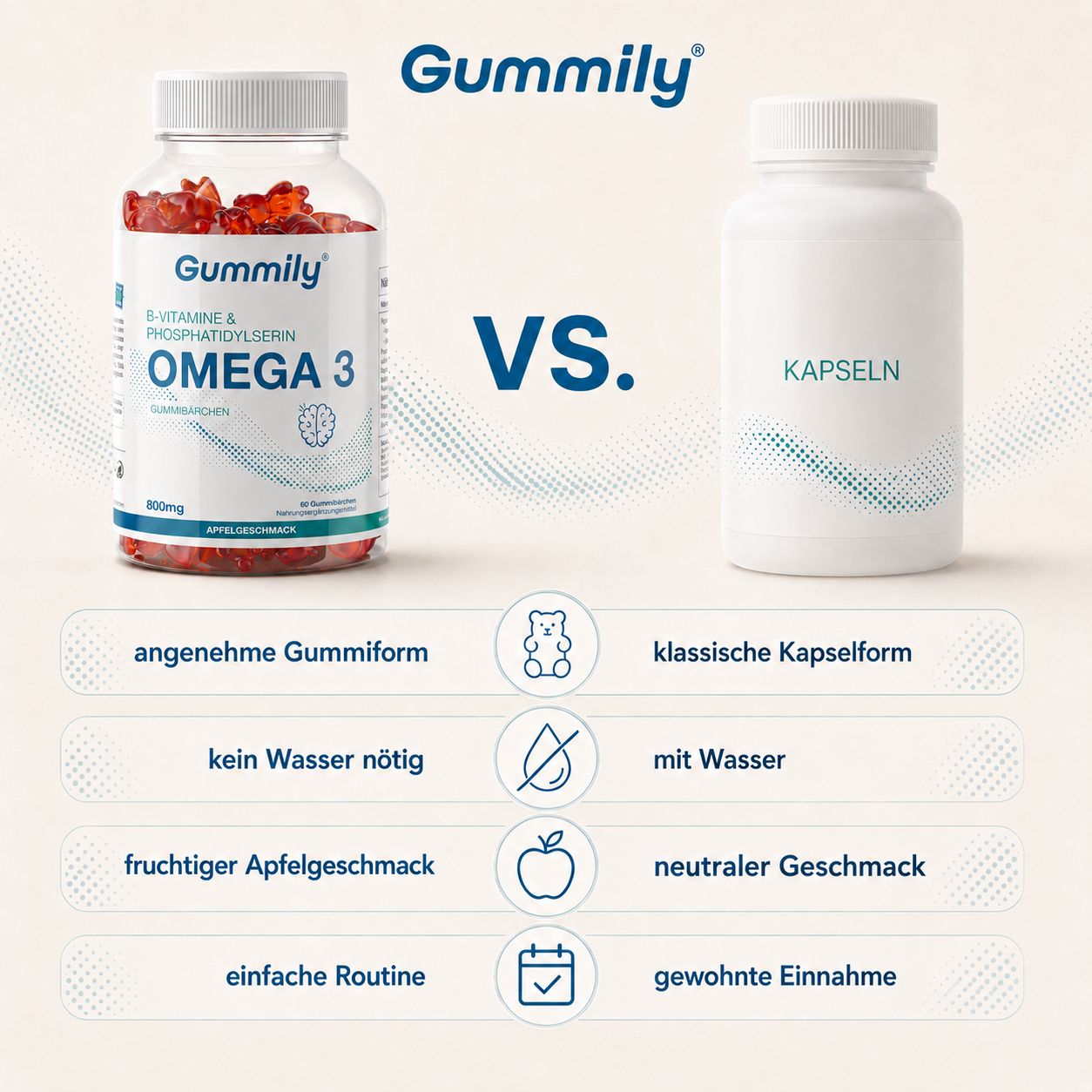 Vergleich von Gummily Omega 3 Gummibärchen und Kapseln.