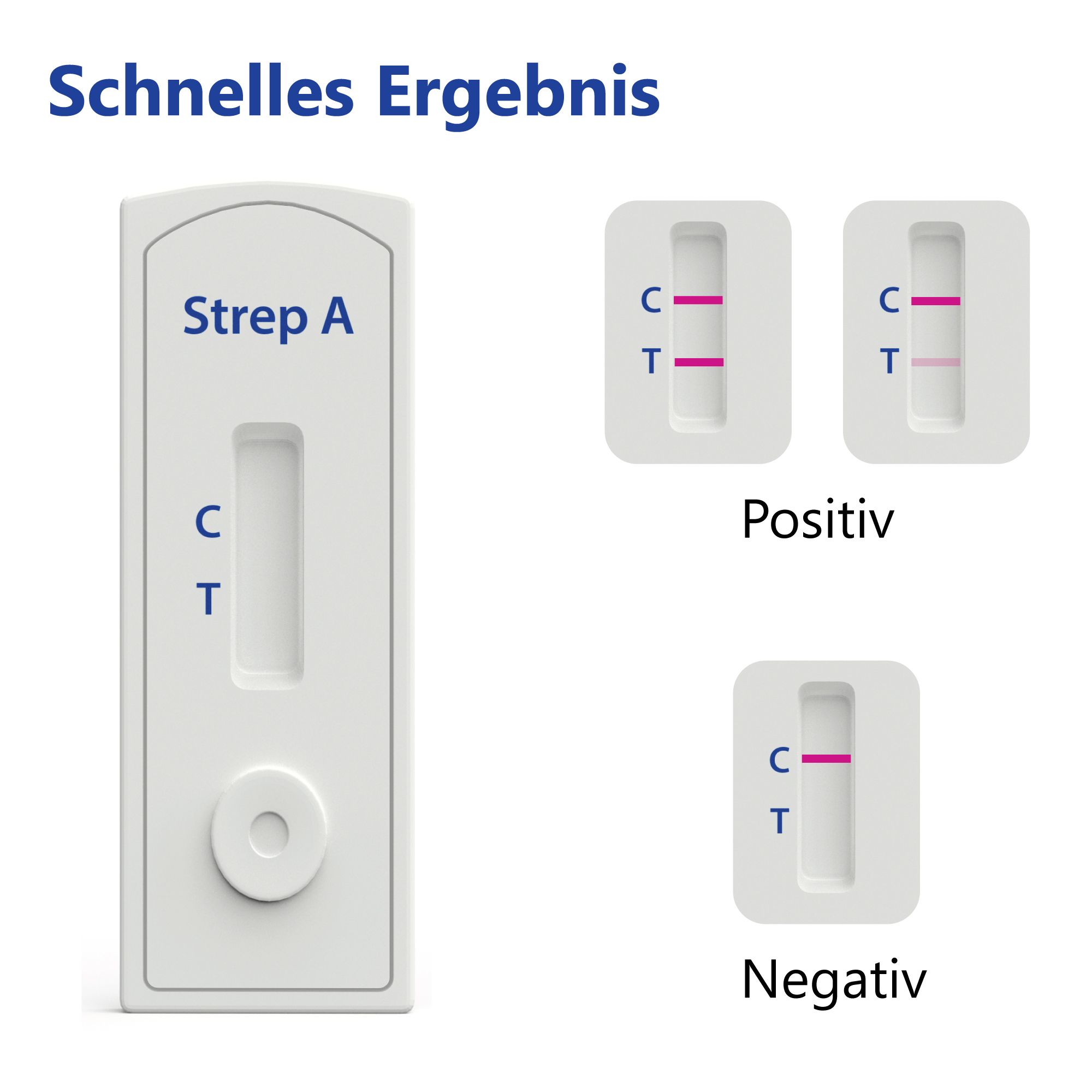 Teststreifen mit Ergebnissen: positiv und negativ. Aufschrift: Strep A, C, T.