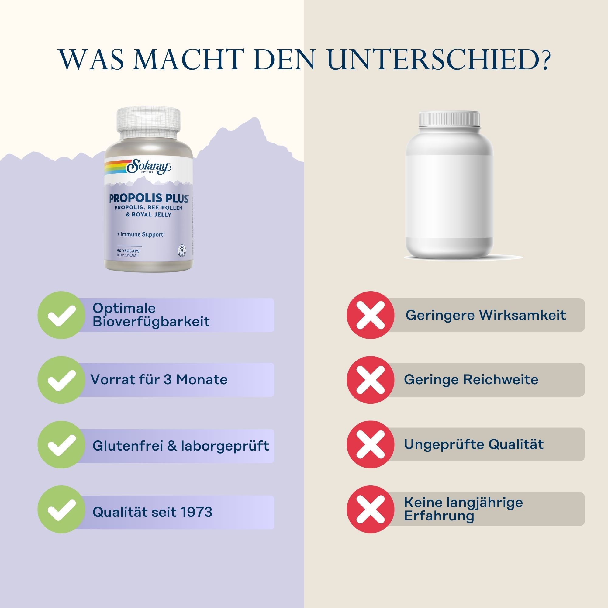 Solaray Propolis Plus-Behälter neben einem weißen Behälter. Text: Optimale Bioverfügbarkeit, 3-Monats-Vorrat, glutenfrei & laborgeprüft, Qualität seit 1973.
