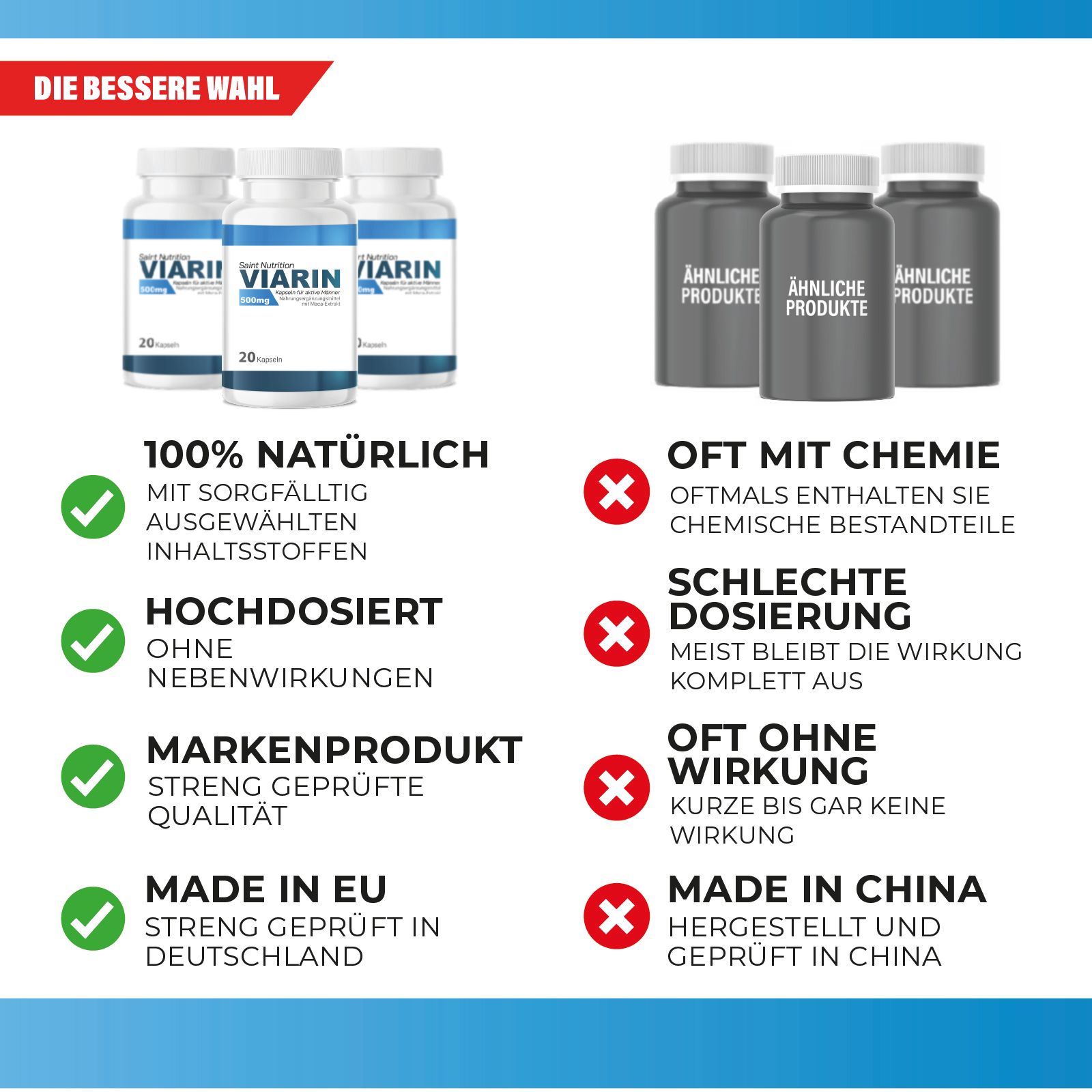 Vergleich von Produkten. Text: Die bessere Wahl. 100% natürlich, hochdosiert, Markenprodukt. Gegen Chemie, schlechte Dosierung, ohne Wirkung.