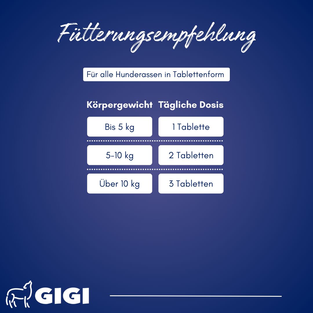 Dosierungstabelle für Hunde. Körpergewicht: bis 5 kg, 1 Tablette; 5-10 kg, 2 Tabletten; über 10 kg, 3 Tabletten. GIGI Logo.