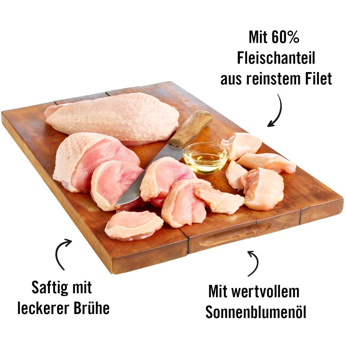 Hühnerfleisch auf einem Holzbrett. Teile von Hühnerbrust und -schenkeln, geschnitten. Pfeile mit Text: 60% Fleischanteil, saftig, Sonnenblumenöl.