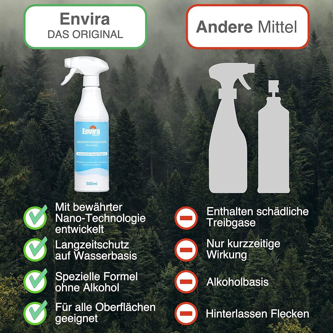 Vergleich: Envira-Flasche vs. andere Mittel. Envira: Nano-Technologie, Wasserbasis, ohne Alkohol. Andere: Treibgase, kurzzeitig, Alkoholbasis.