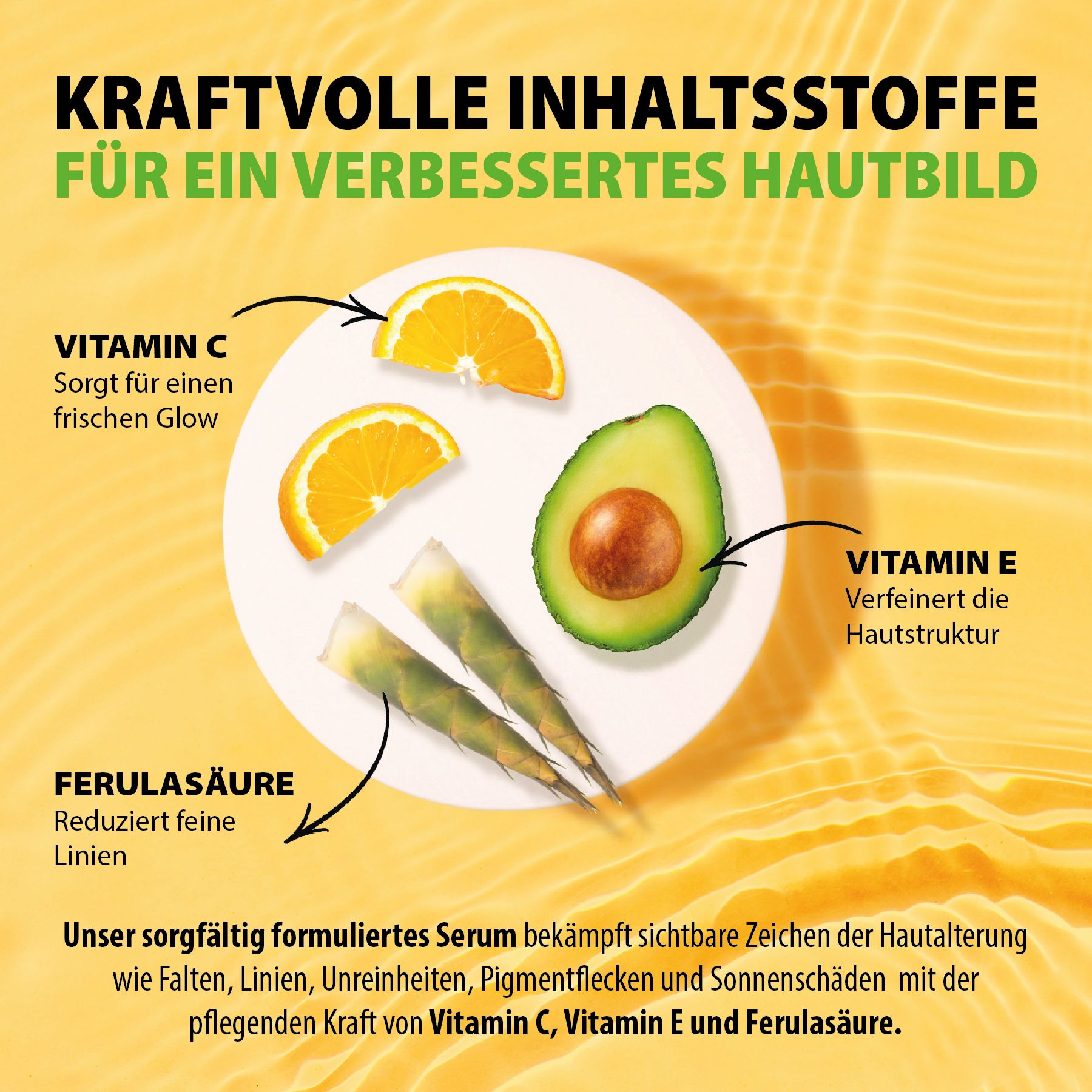 Kreis mit Inhaltsstoffen: Vitamin C, Avocado, Bambussprossen, Vitamin E, Ferulasäure. Gelber Hintergrund.
